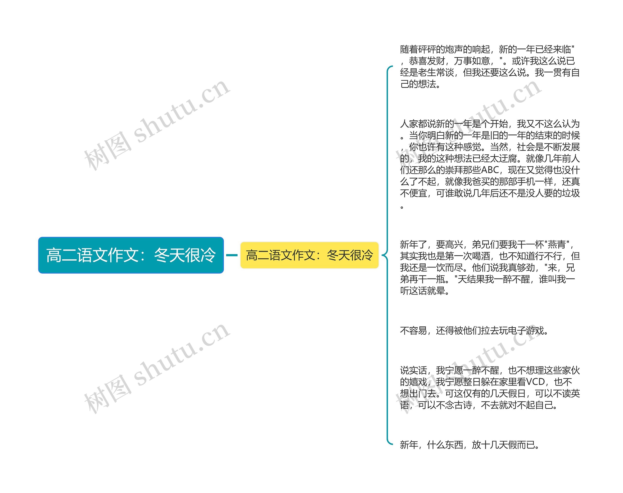 高二语文作文：冬天很冷思维导图