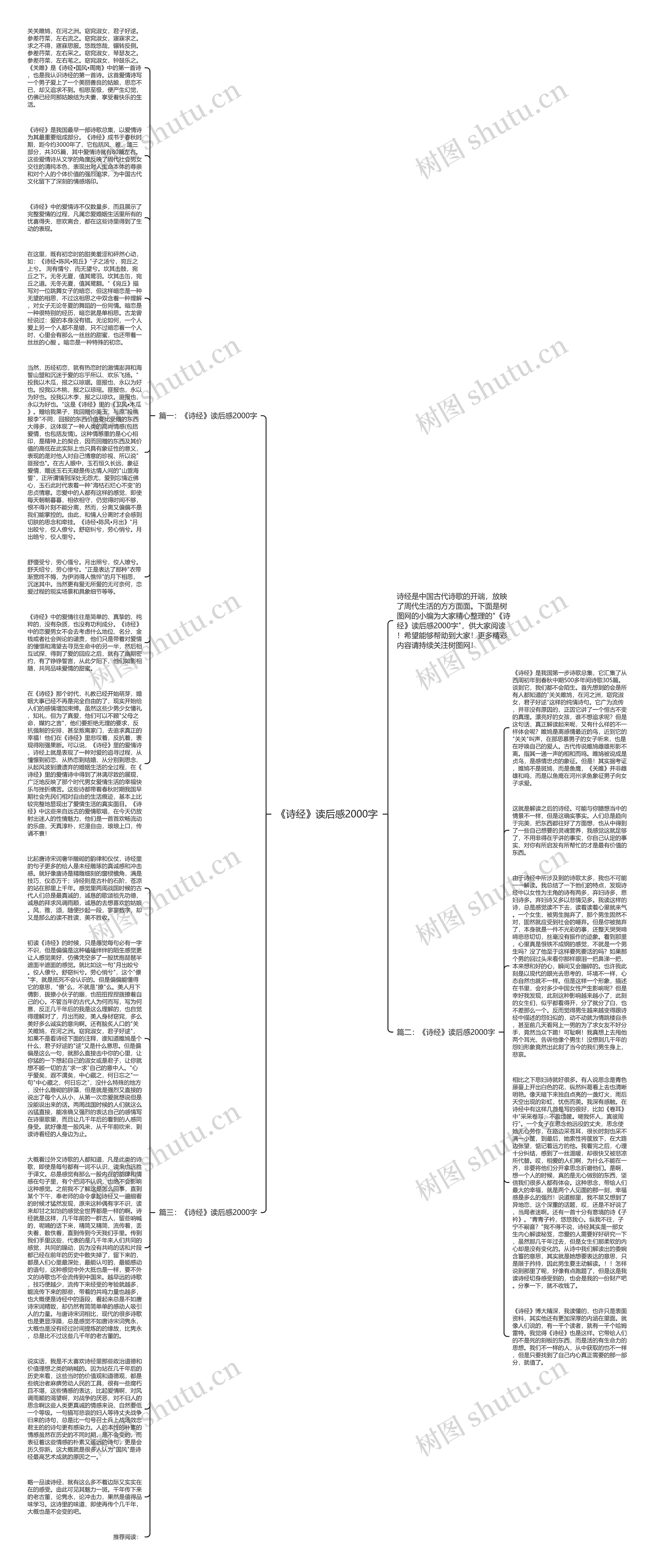 《诗经》读后感2000字