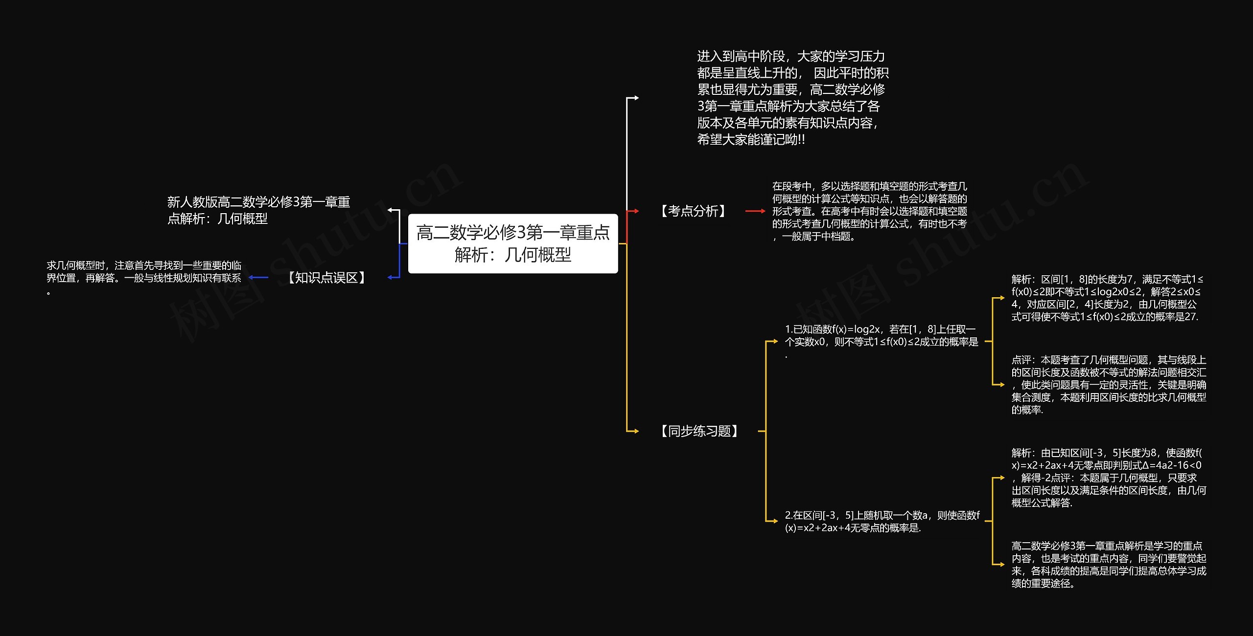 高二数学必修3第一章重点解析：几何概型