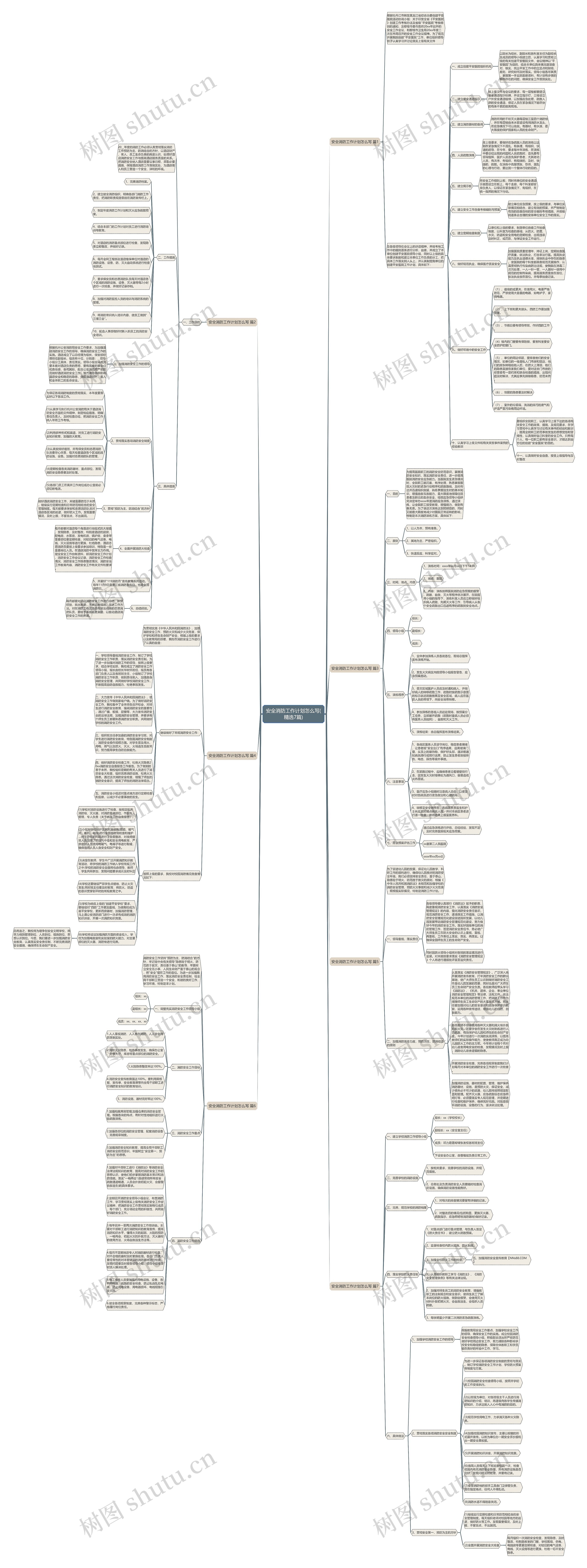 安全消防工作计划怎么写(精选7篇)思维导图