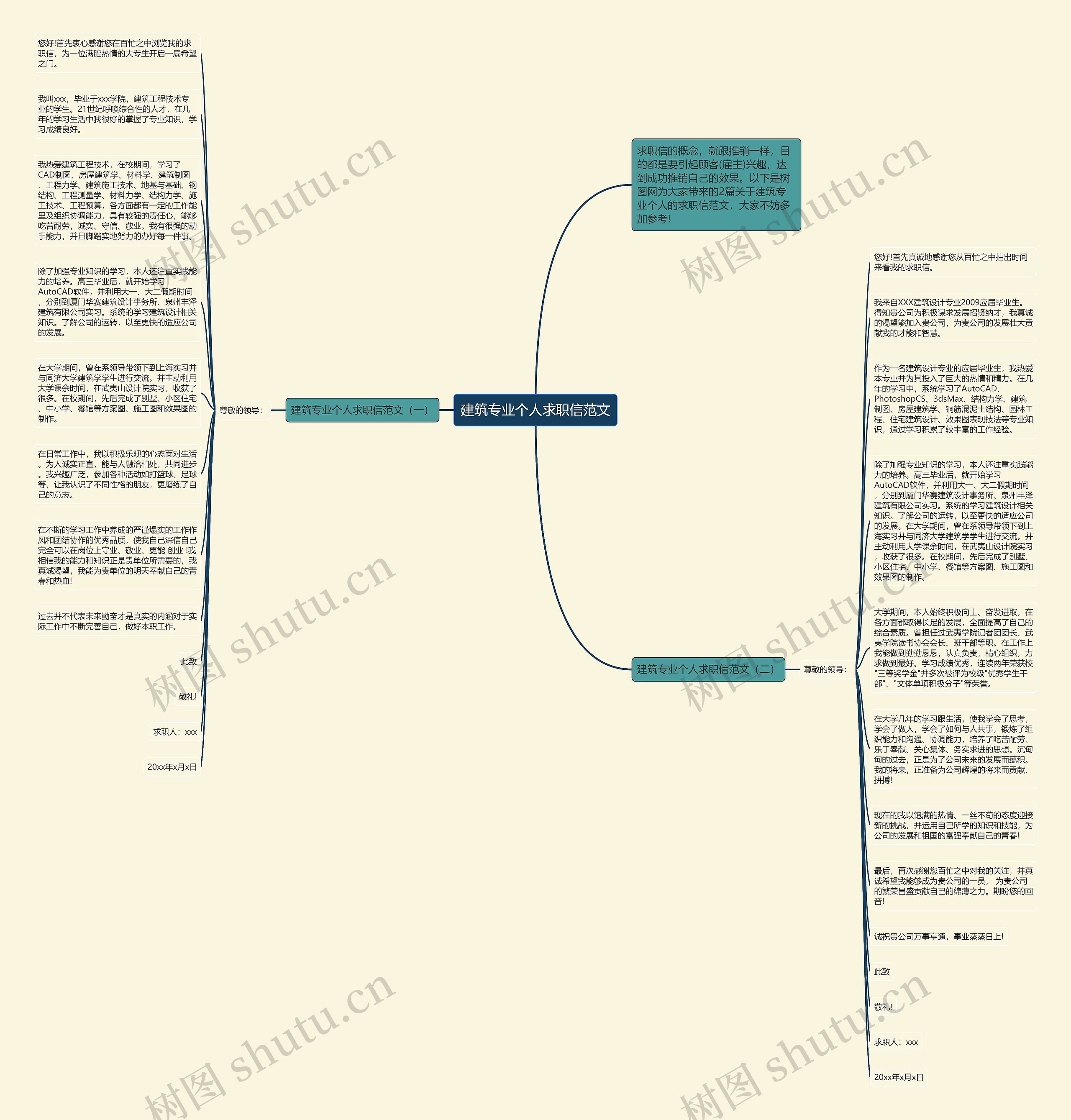 建筑专业个人求职信范文思维导图