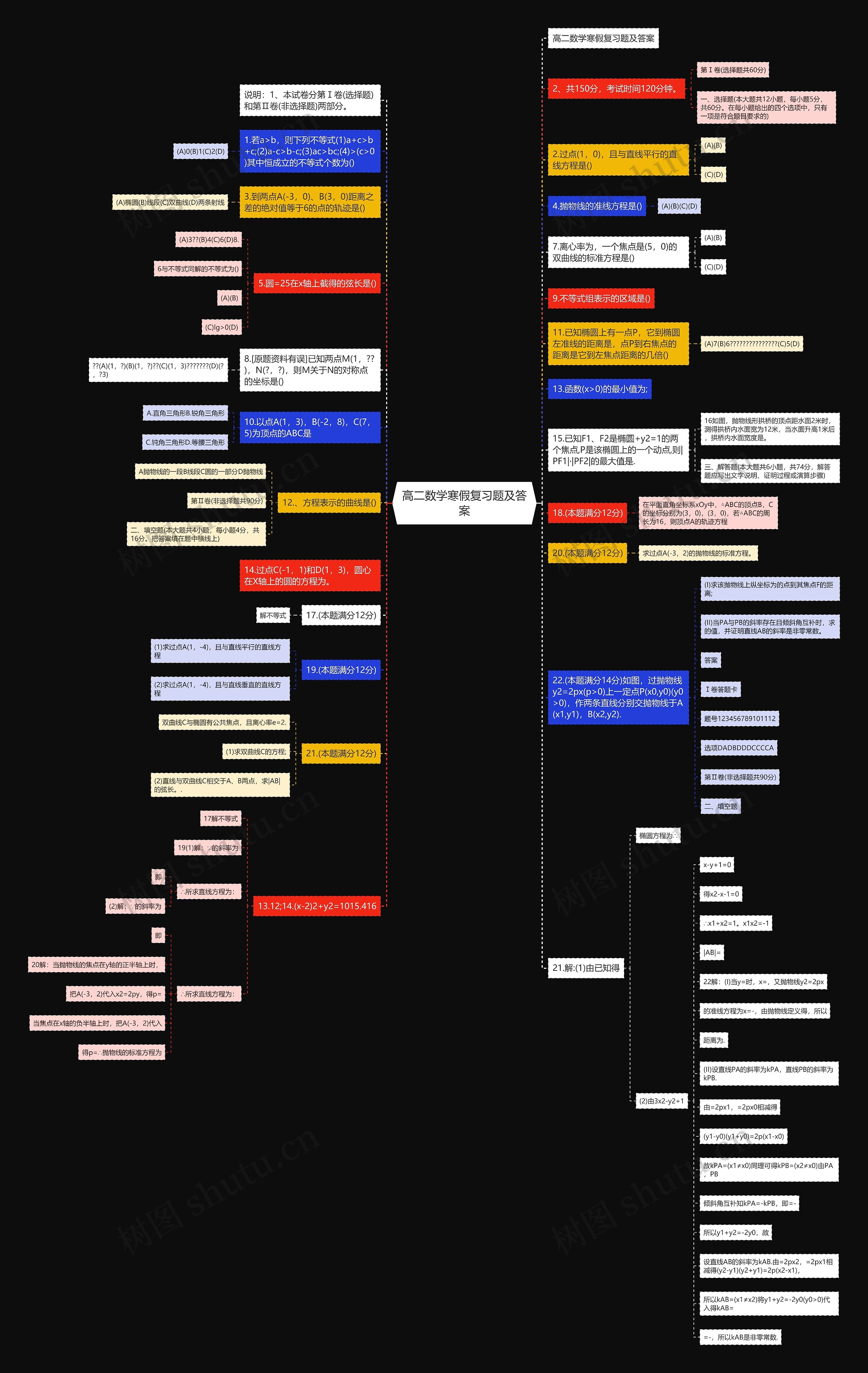 高二数学寒假复习题及答案思维导图