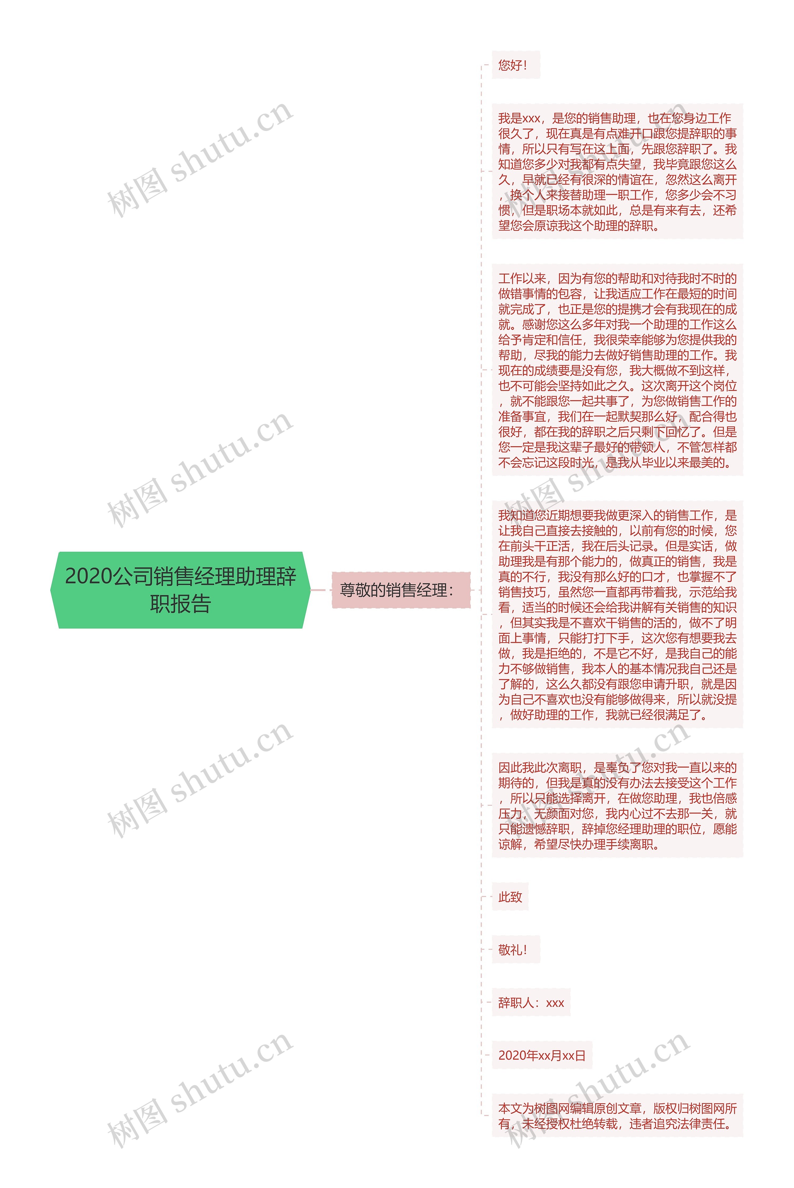 2020公司销售经理助理辞职报告