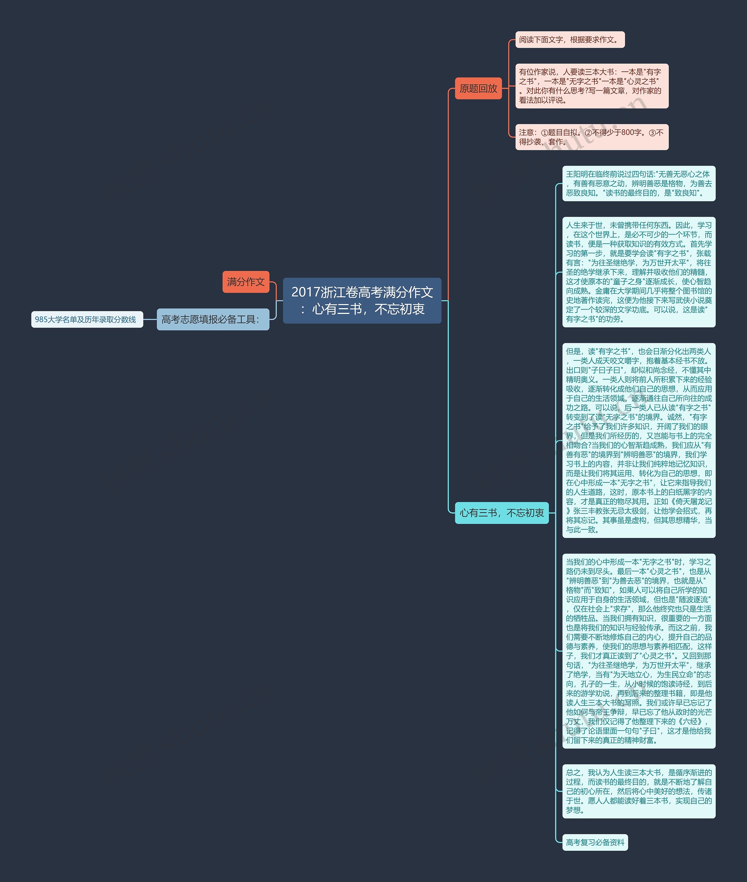 2017浙江卷高考满分作文：心有三书，不忘初衷思维导图