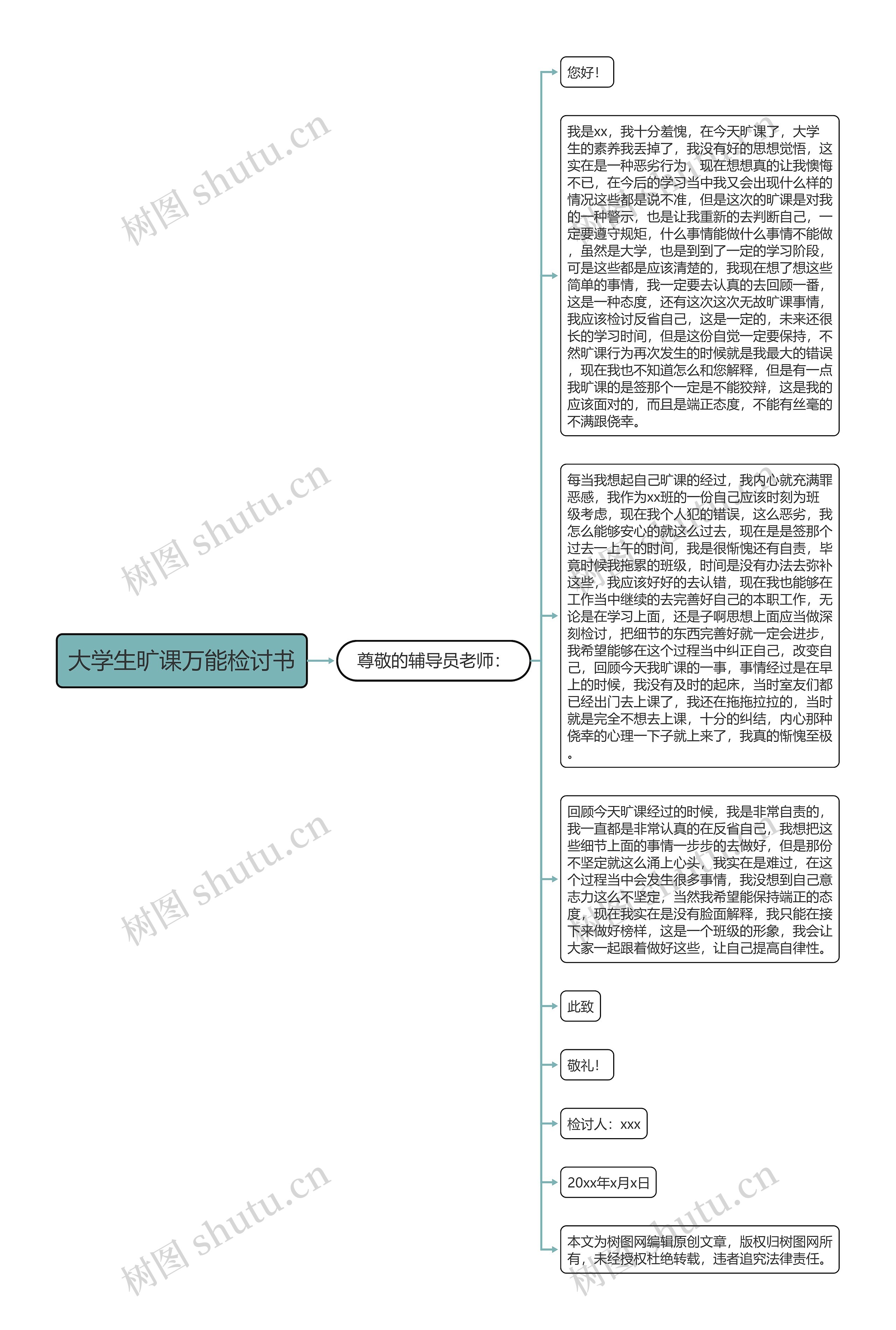 大学生旷课万能检讨书思维导图