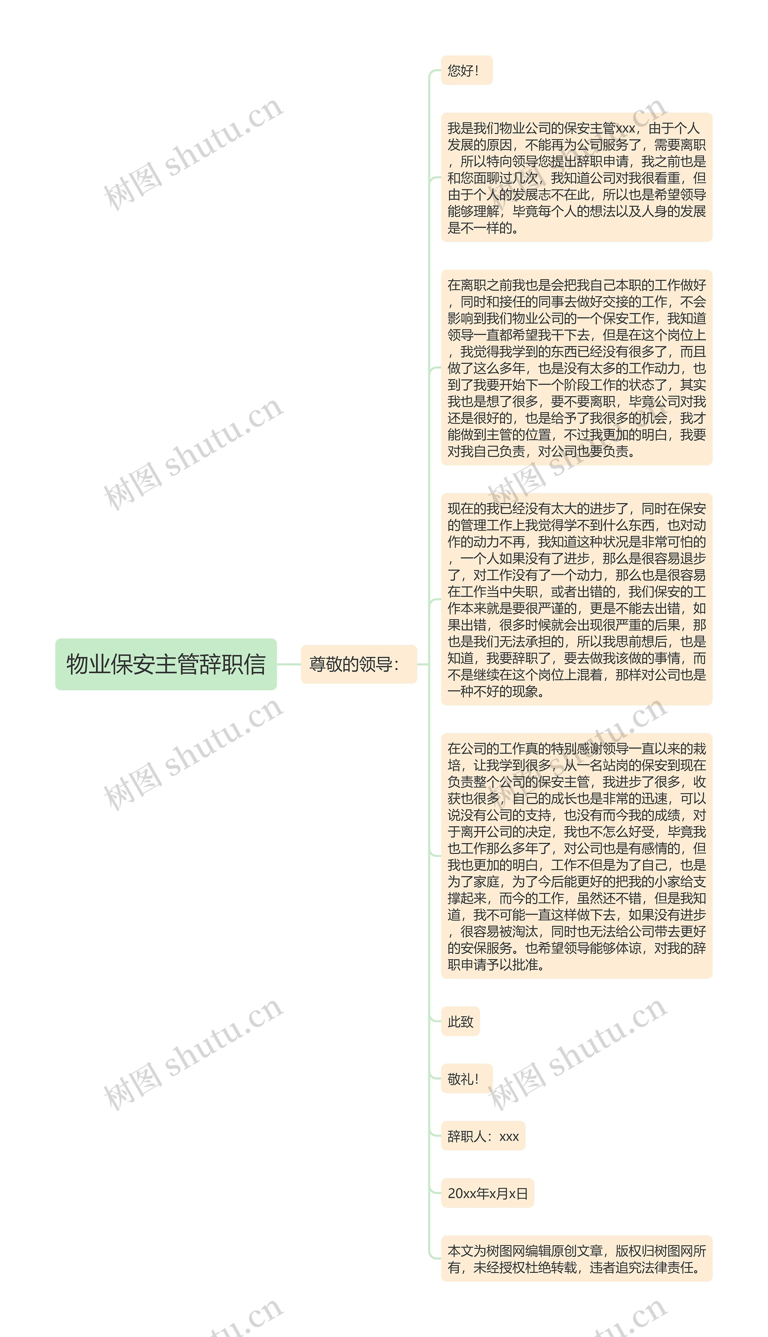 物业保安主管辞职信思维导图