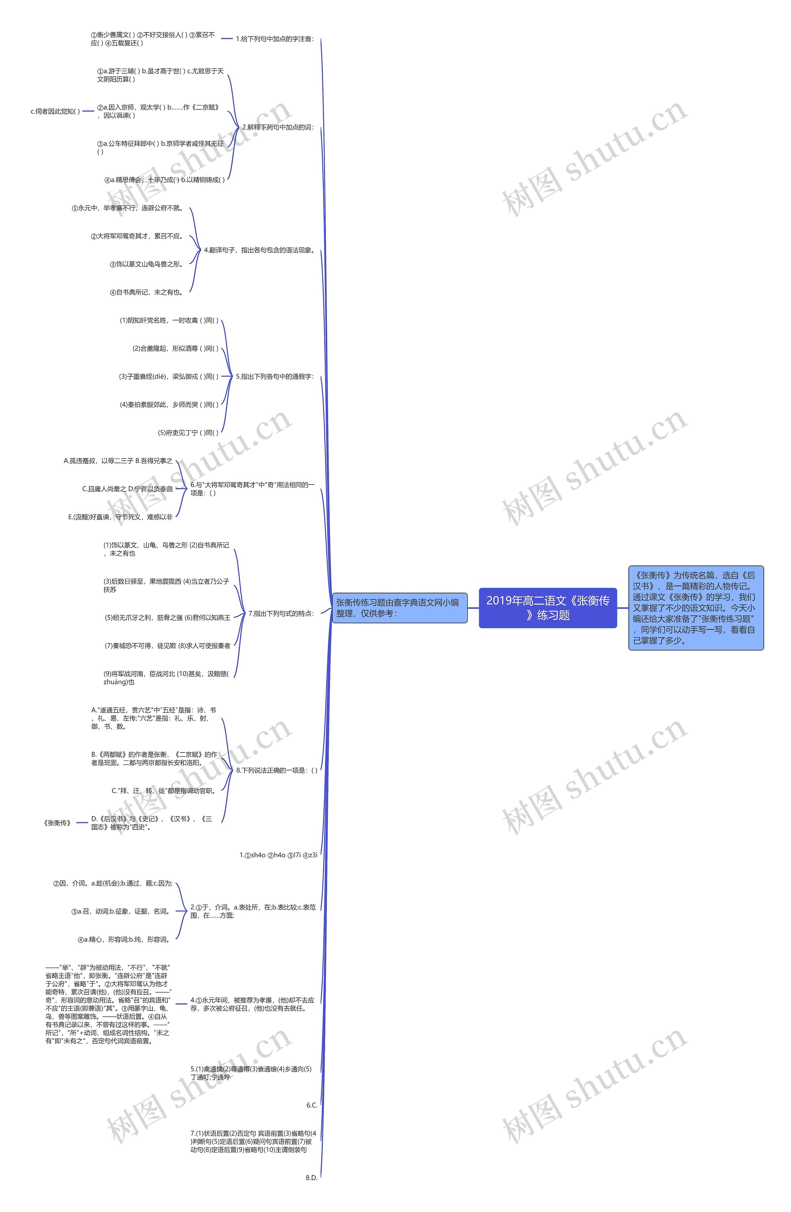 2019年高二语文《张衡传》练习题思维导图