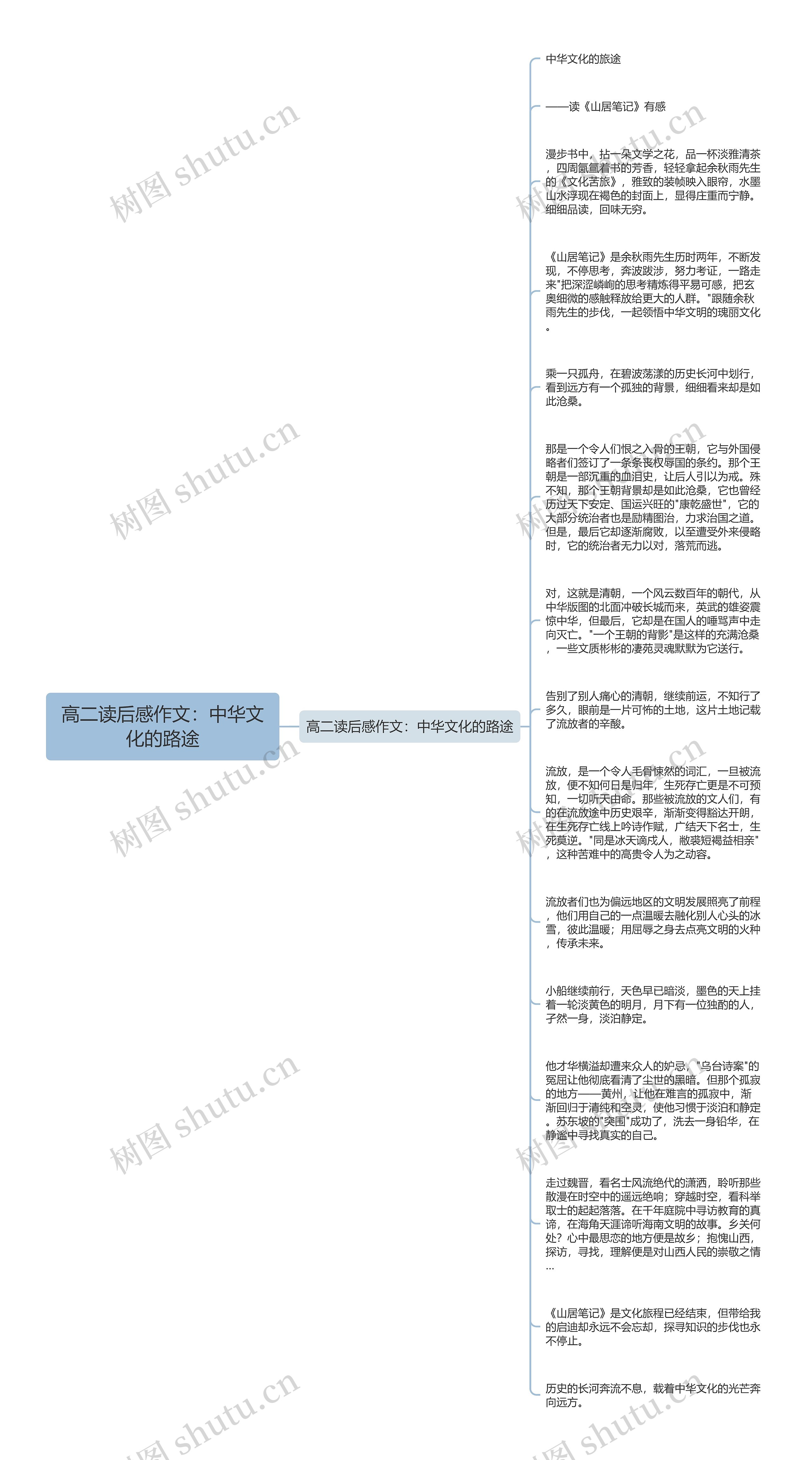 高二读后感作文：中华文化的路途