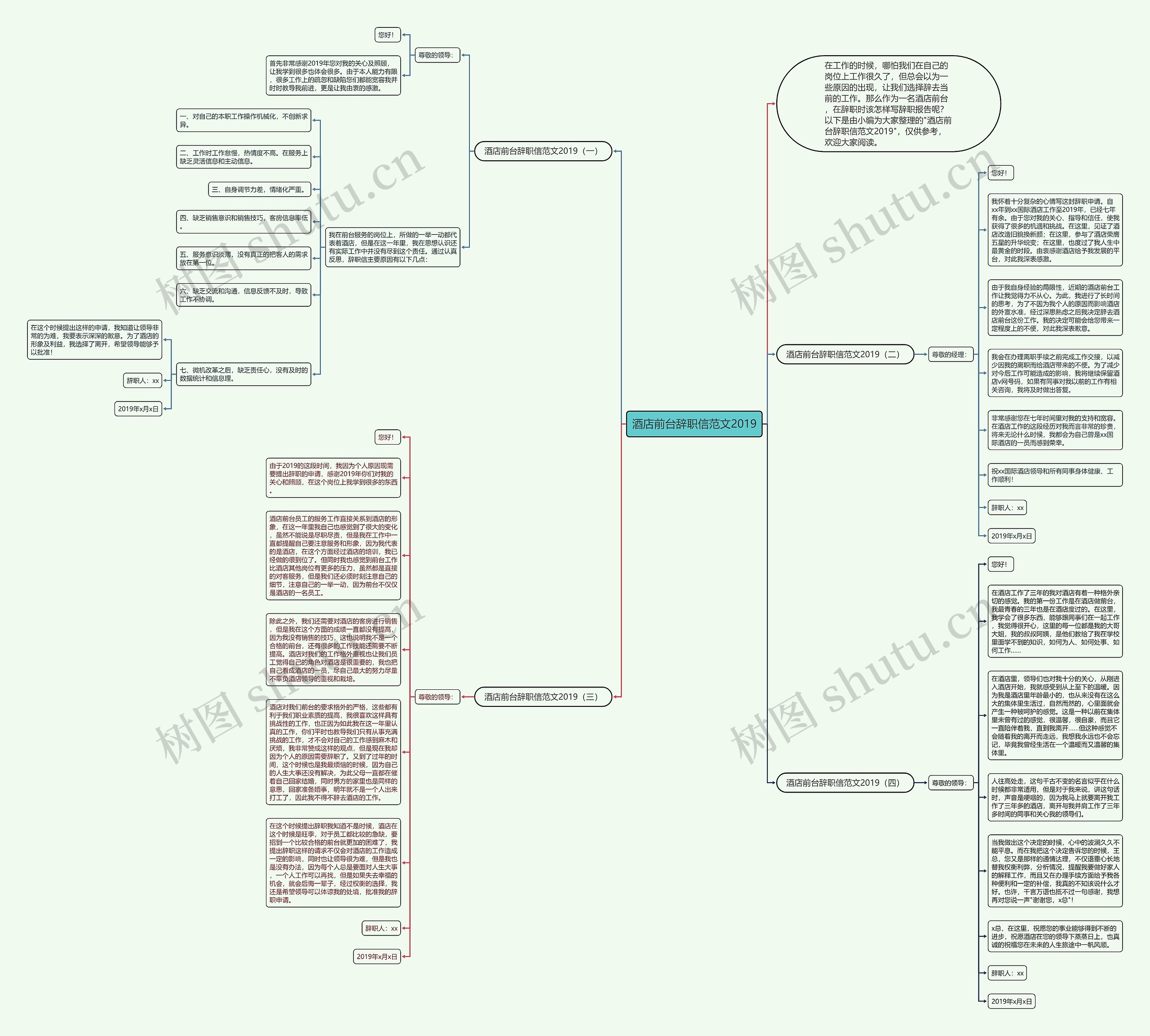 酒店前台辞职信范文2019思维导图