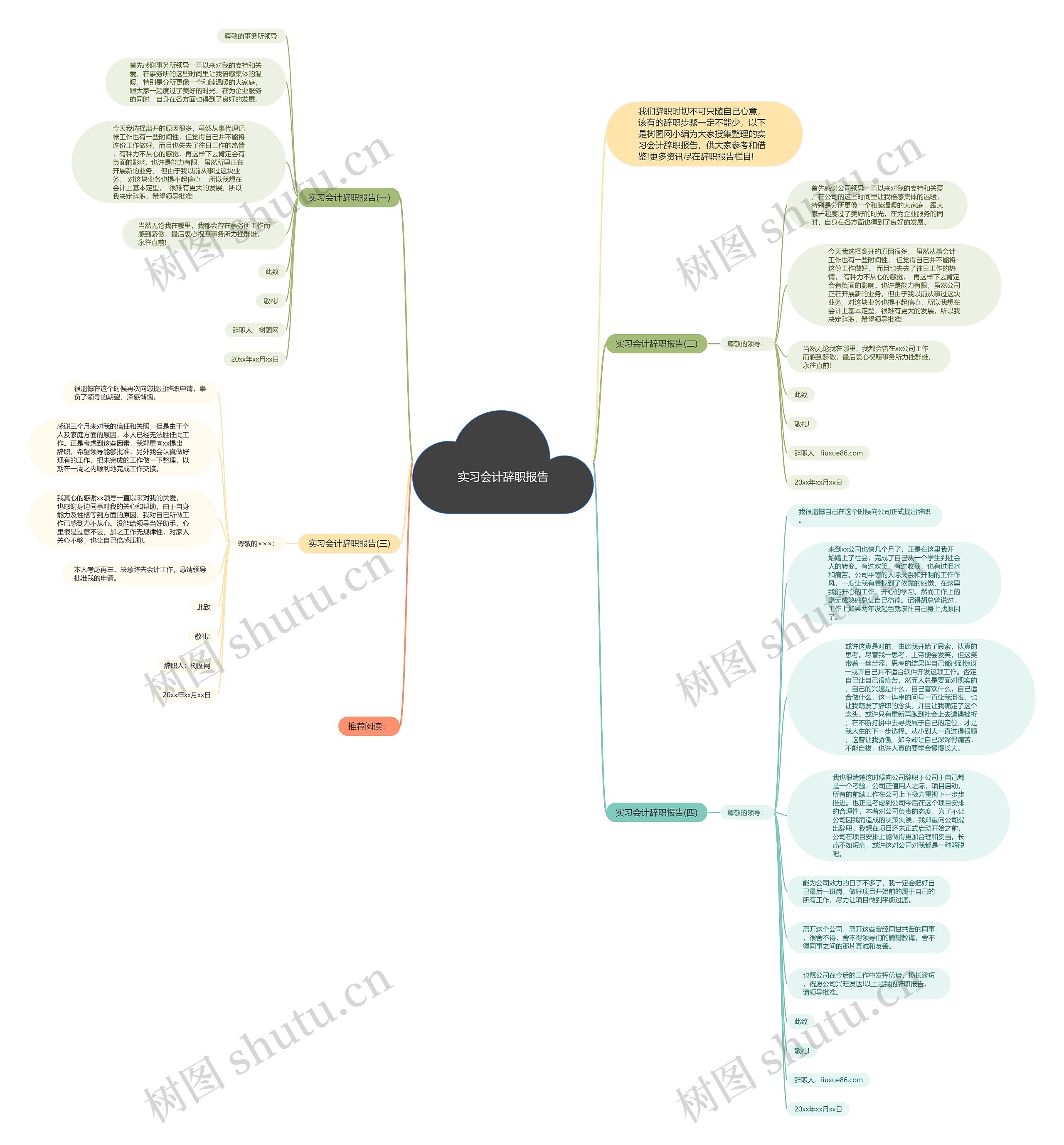 实习会计辞职报告思维导图