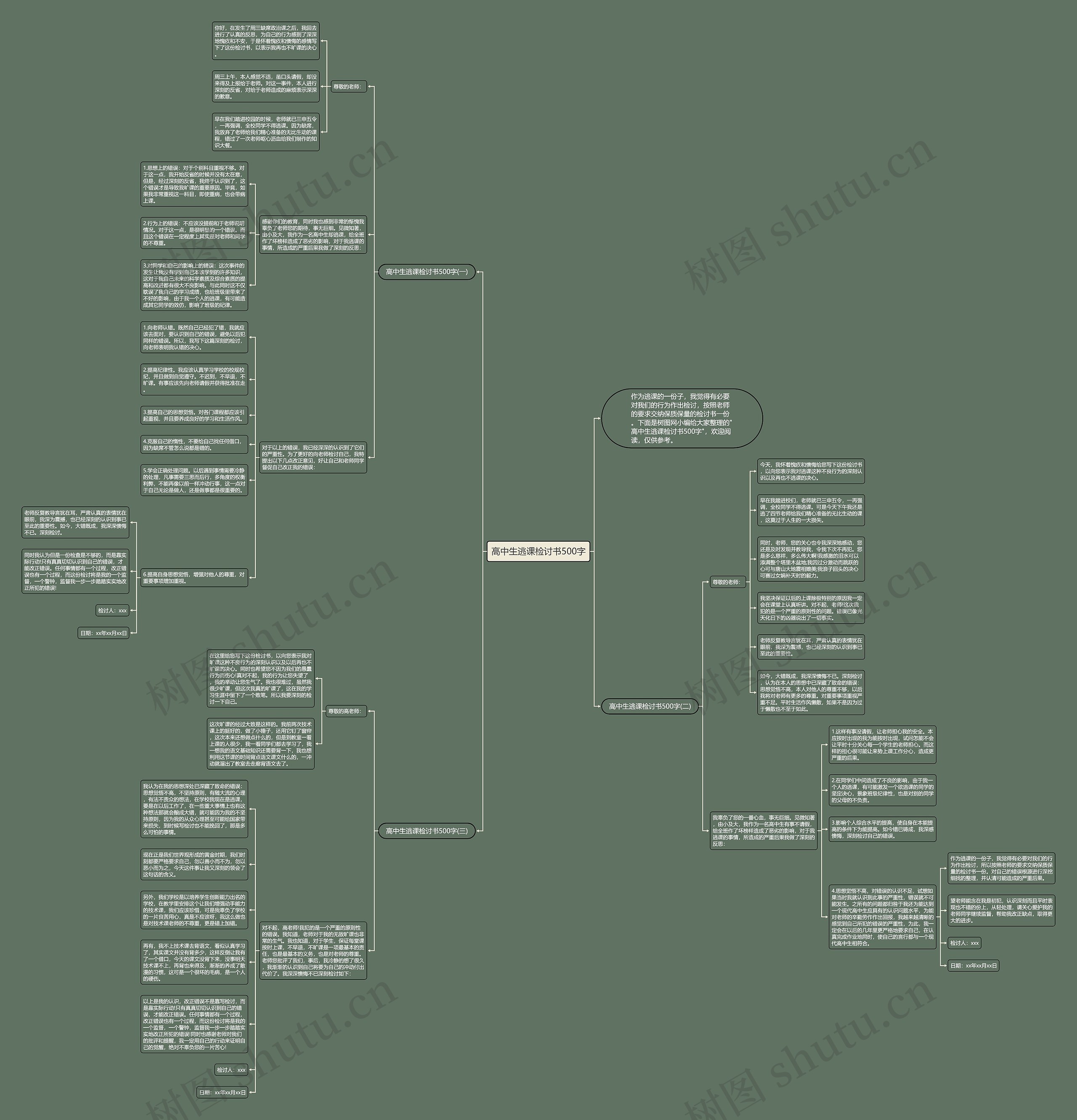 高中生逃课检讨书500字思维导图