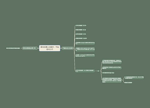 高考物理公式解析：平抛运动公式