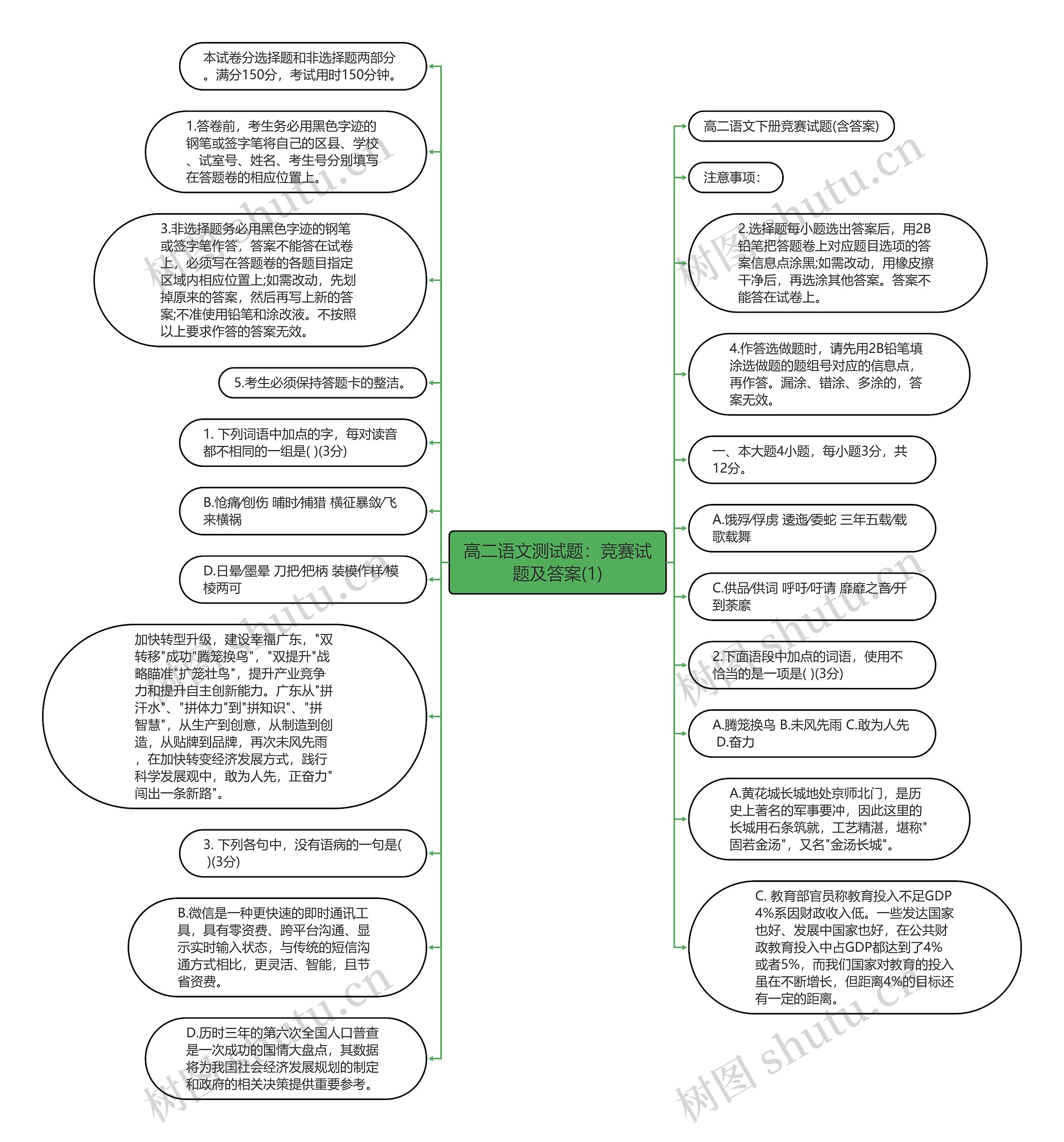 高二语文测试题：竞赛试题及答案(1)思维导图