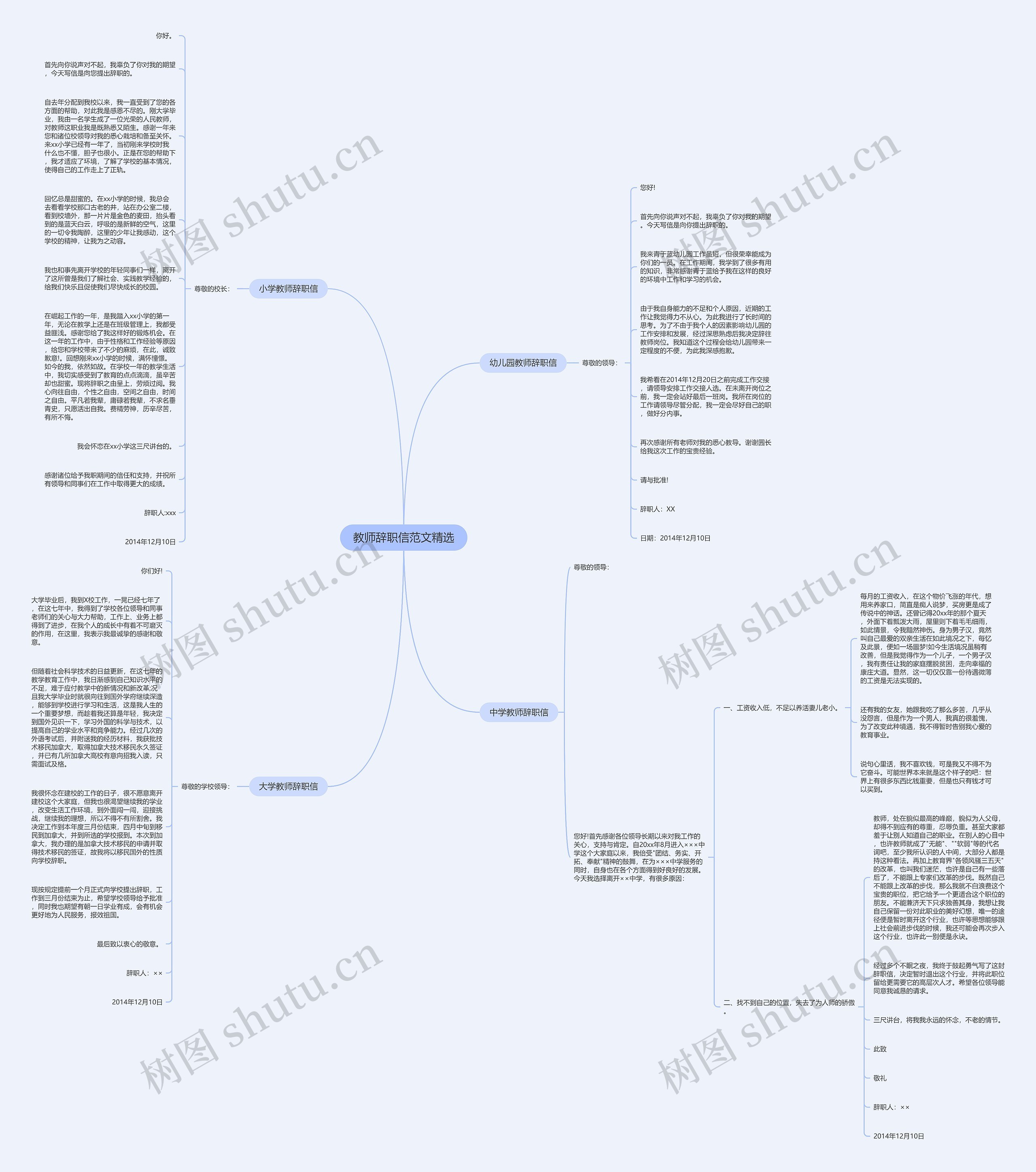 教师辞职信范文精选思维导图