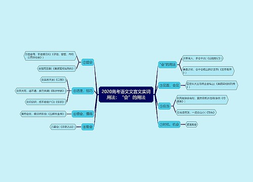 2020高考语文文言文实词用法：“会”的用法