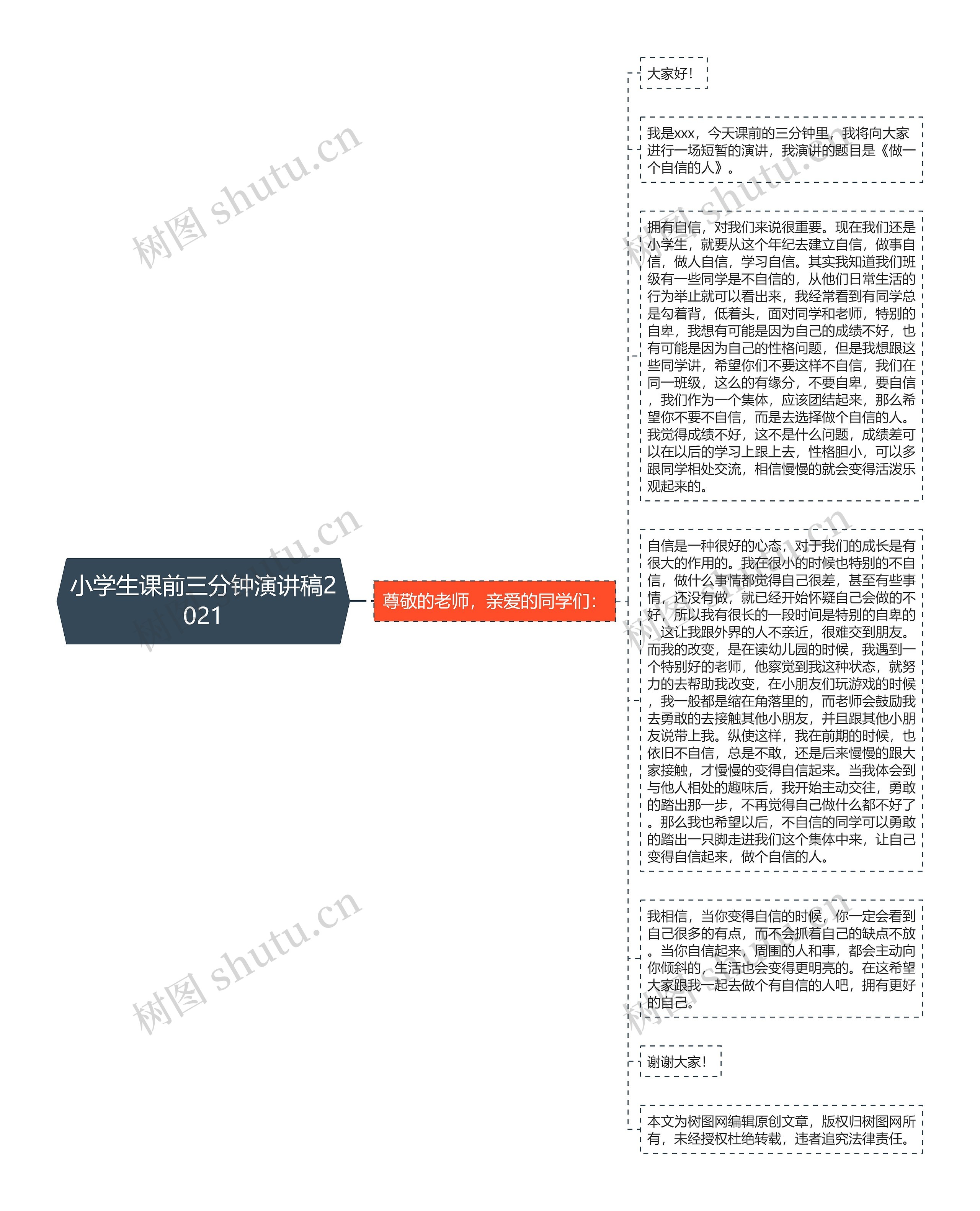 小学生课前三分钟演讲稿2021思维导图