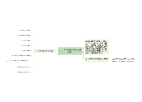 2015年安全生产年度工作计划