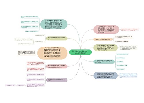 2018高考数学答题方法：立体几何解题技巧思维导图