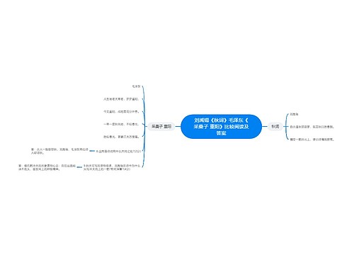 刘禹锡《秋词》毛泽东《采桑子 重阳》比较阅读及答案 刘禹锡《秋词》毛泽东《采桑子 重阳》比较阅读及答案