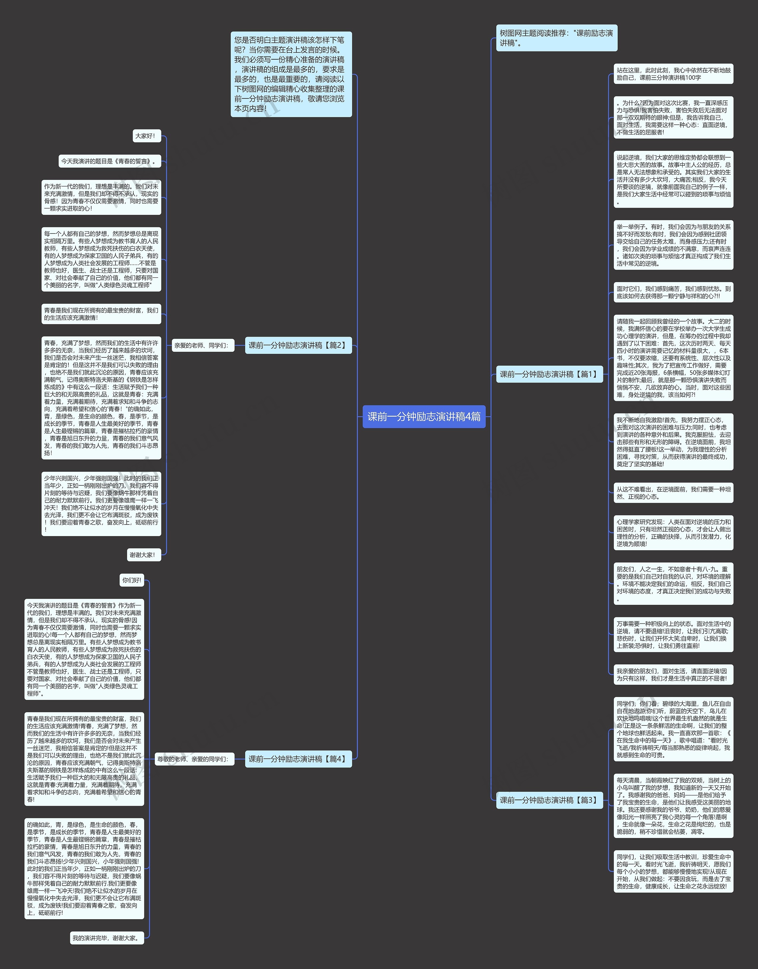 课前一分钟励志演讲稿4篇思维导图