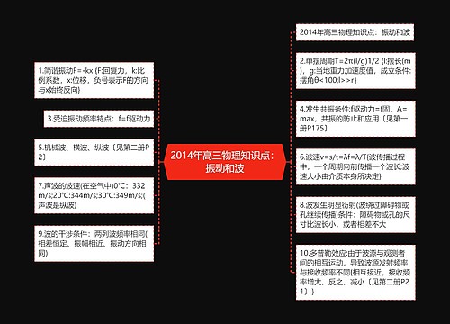 2014年高三物理知识点：振动和波