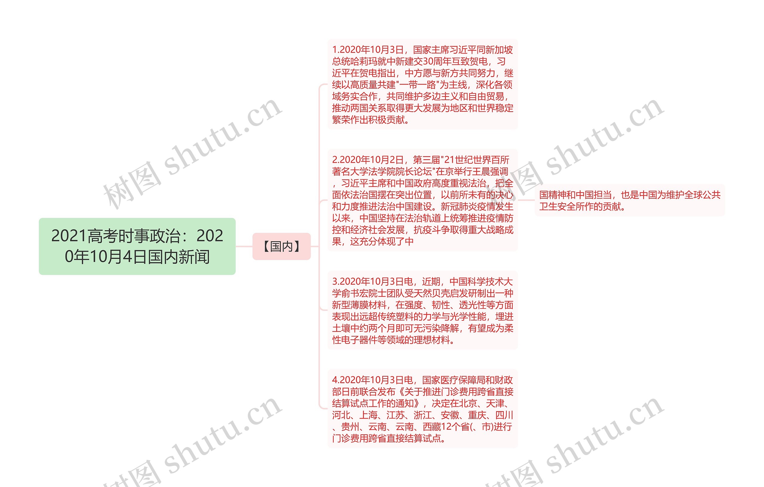 2021高考时事政治：2020年10月4日国内新闻