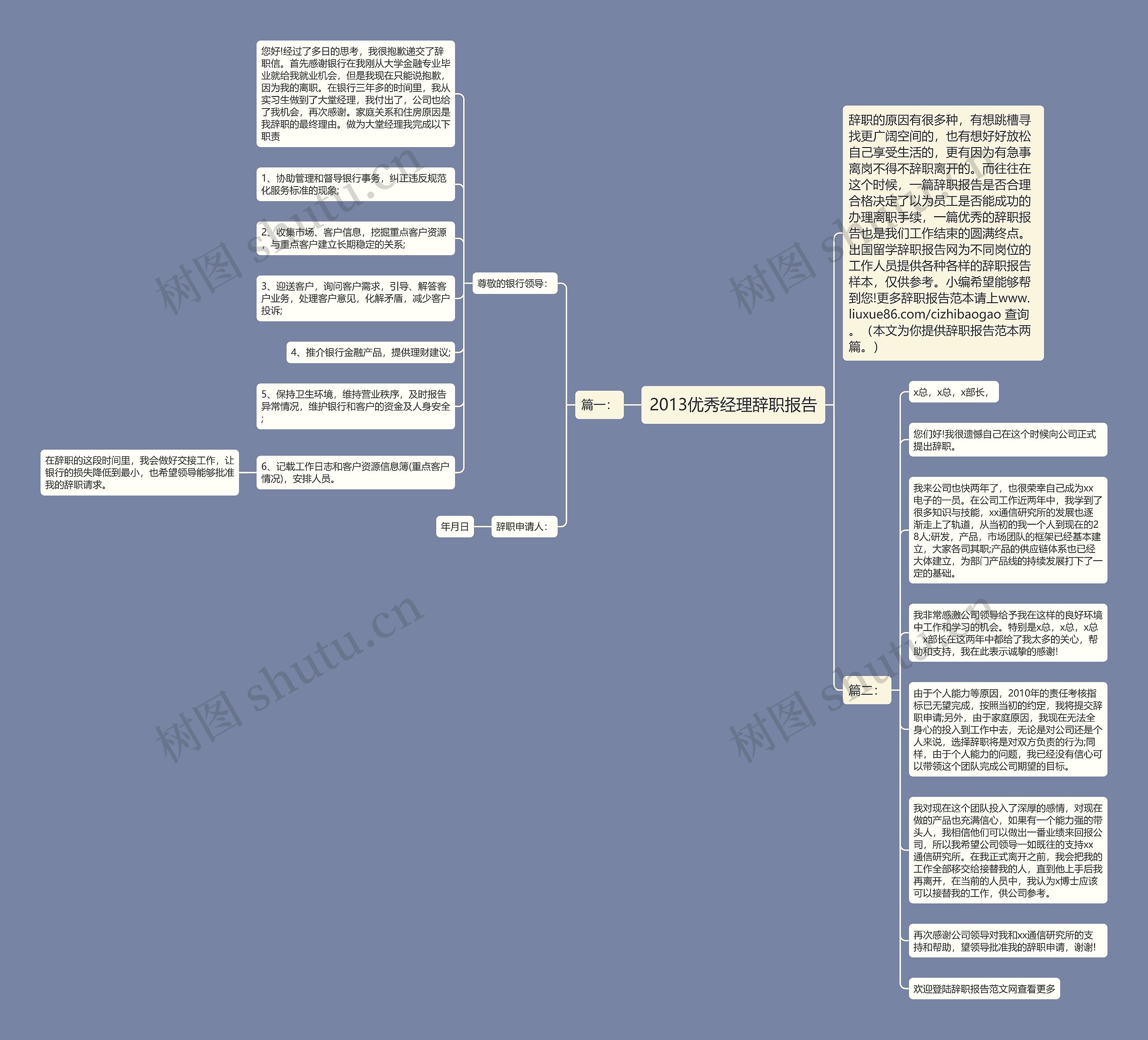 2013优秀经理辞职报告思维导图