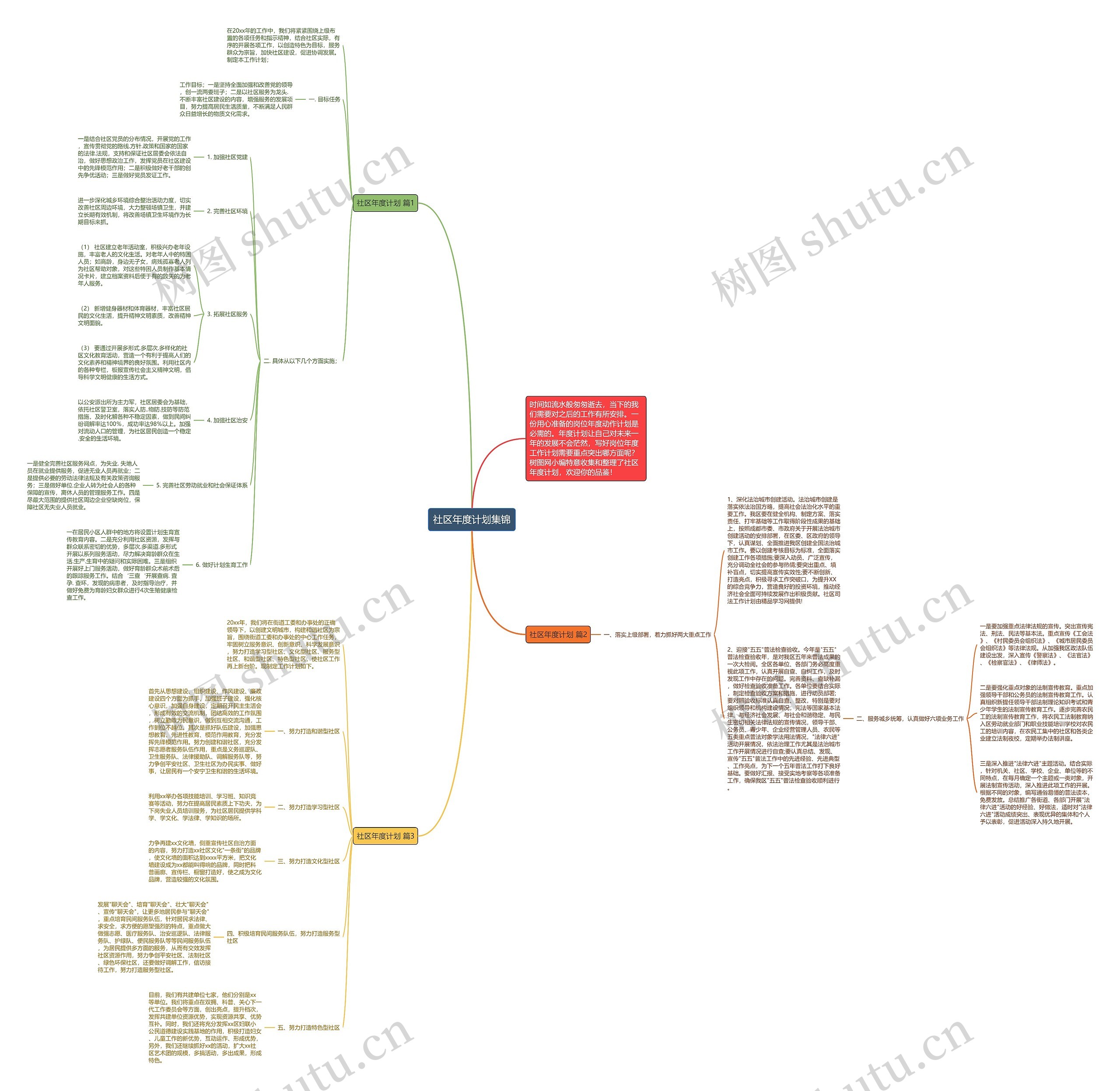 社区年度计划集锦思维导图
