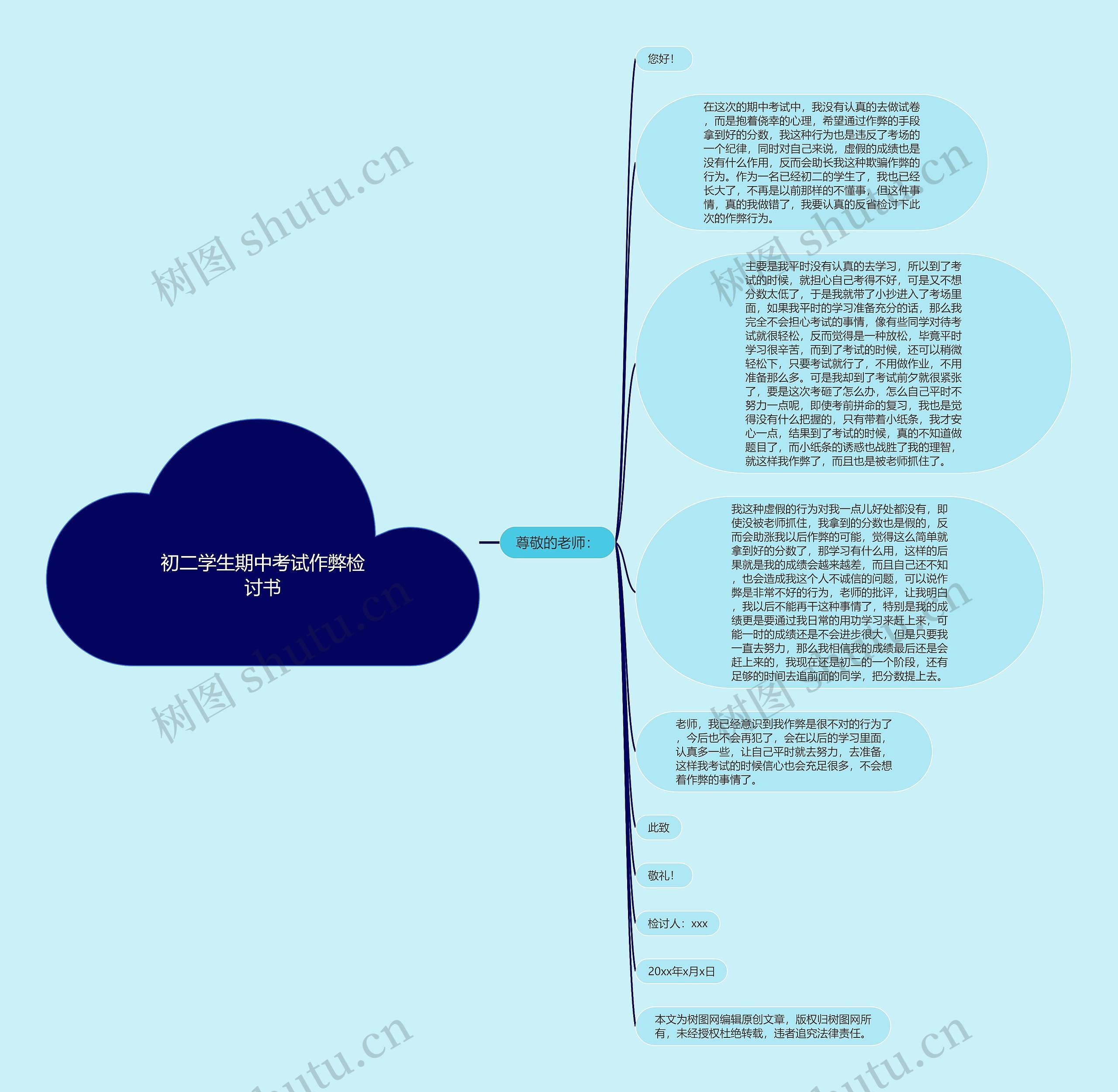 初二学生期中考试作弊检讨书思维导图