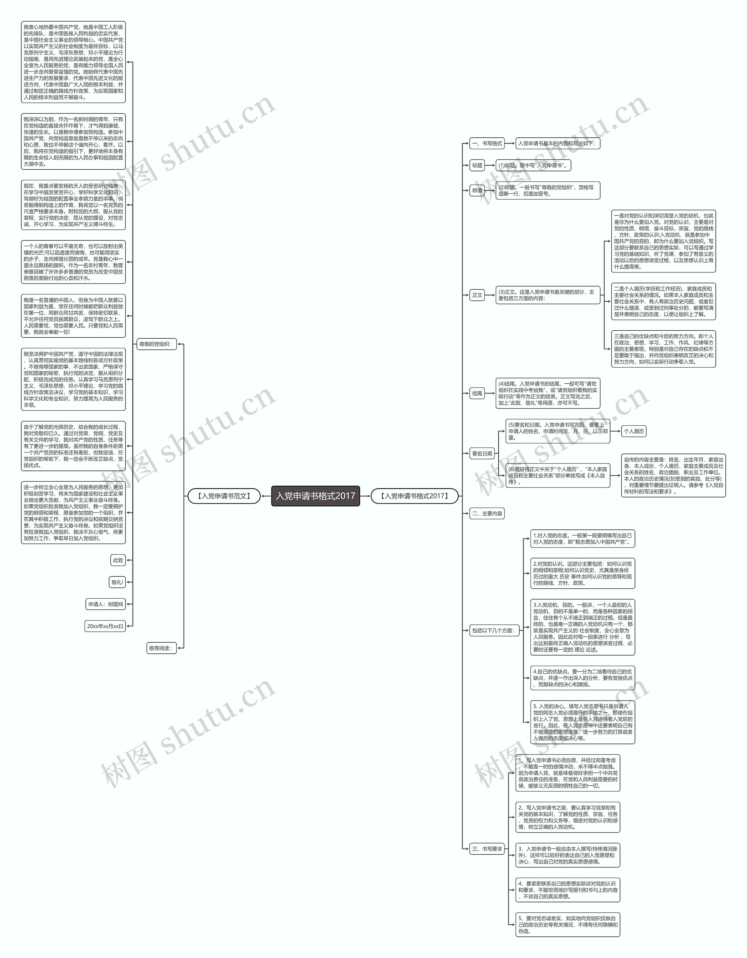 入党申请书格式2017思维导图