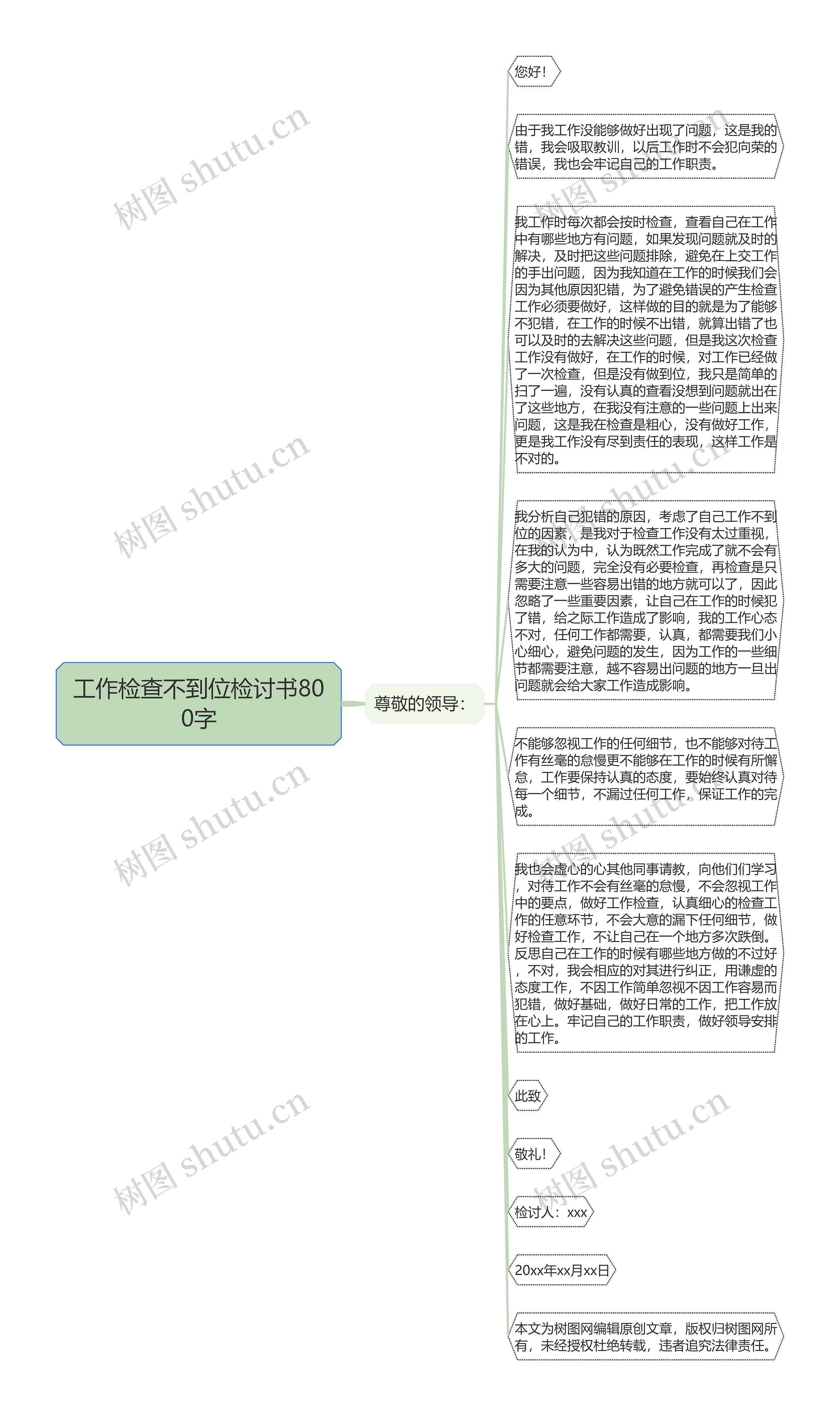 工作检查不到位检讨书800字思维导图