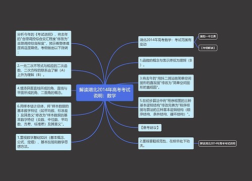 解读湖北2014年高考考试说明：数学