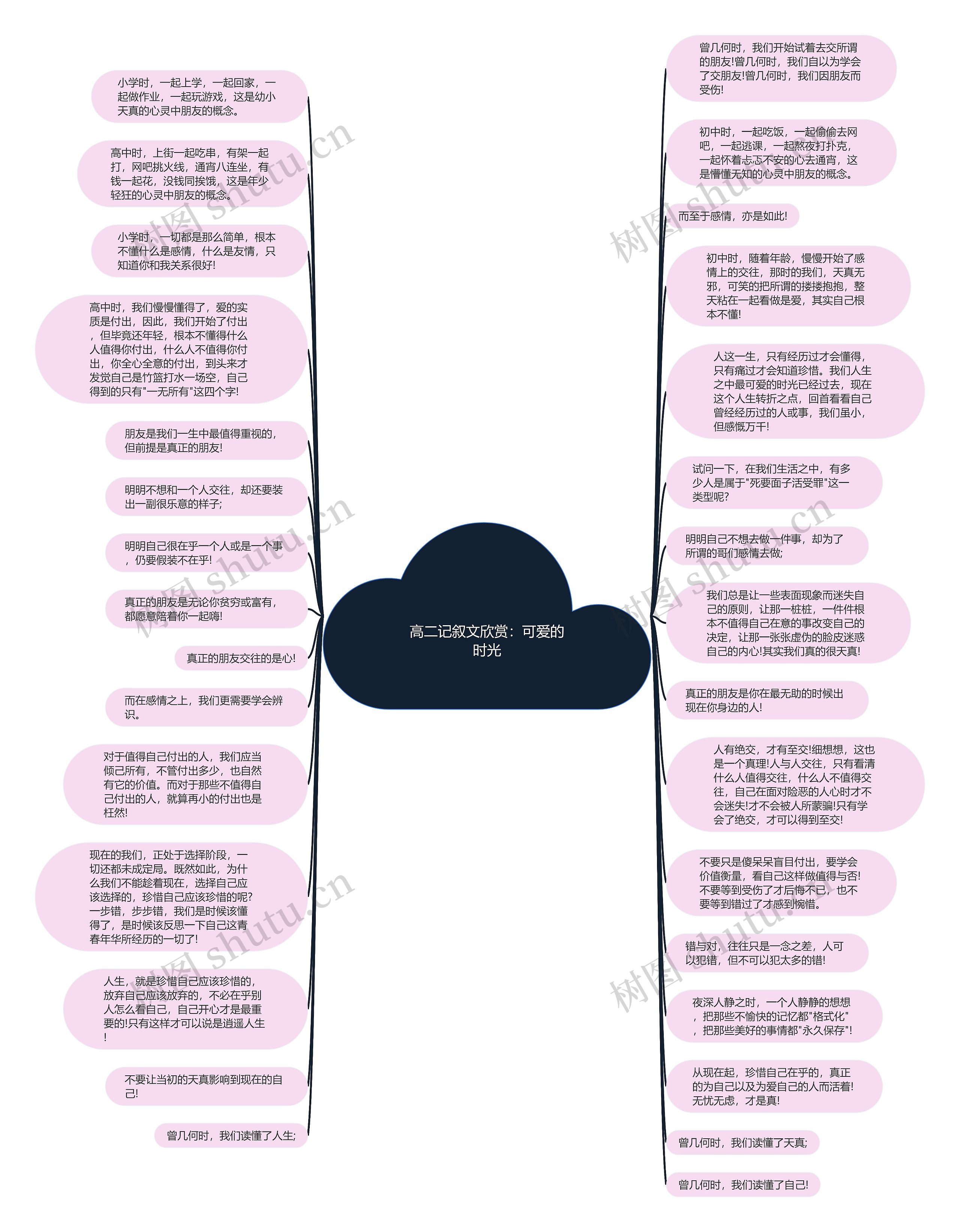 高二记叙文欣赏：可爱的时光思维导图