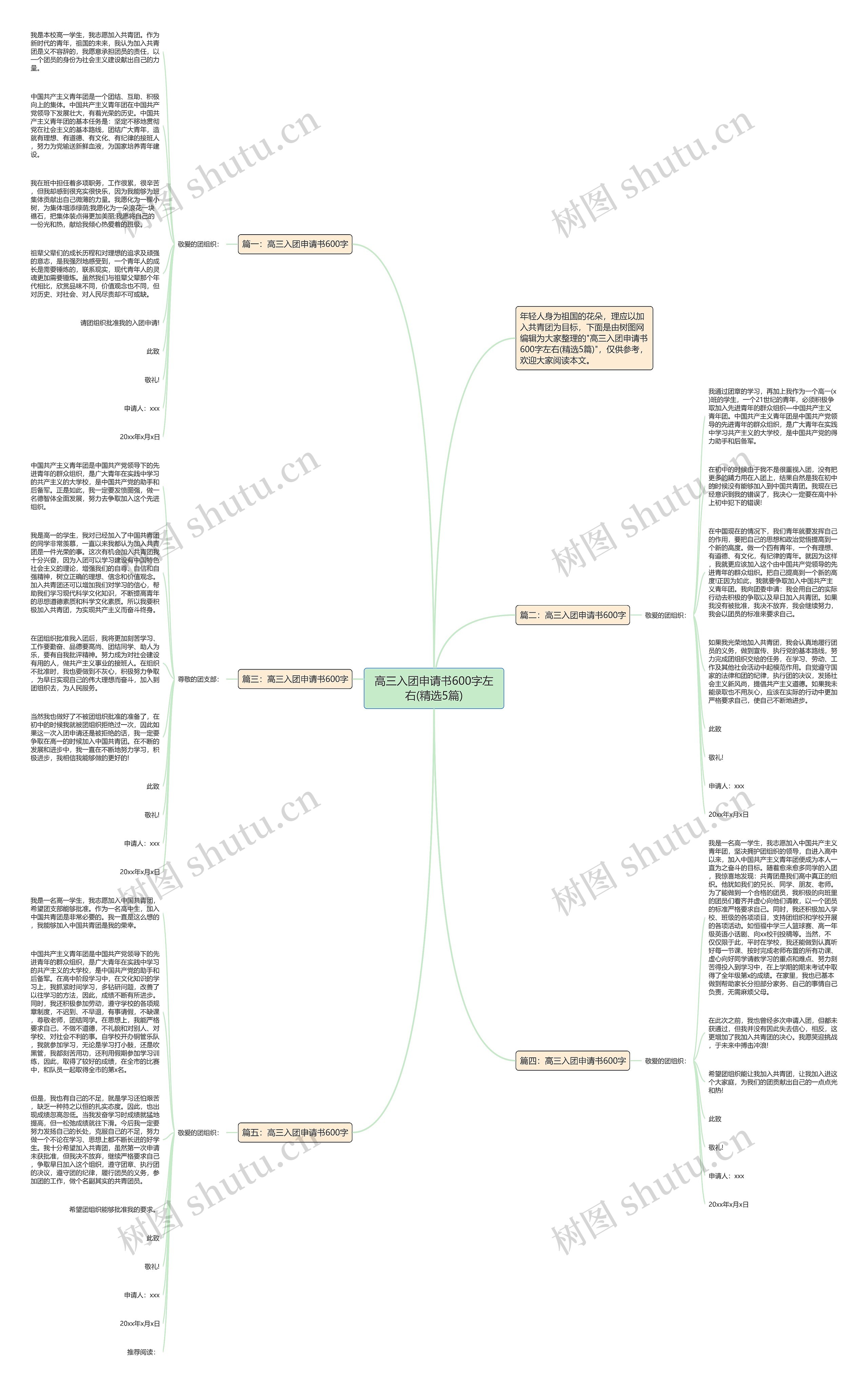 高三入团申请书600字左右(精选5篇)思维导图