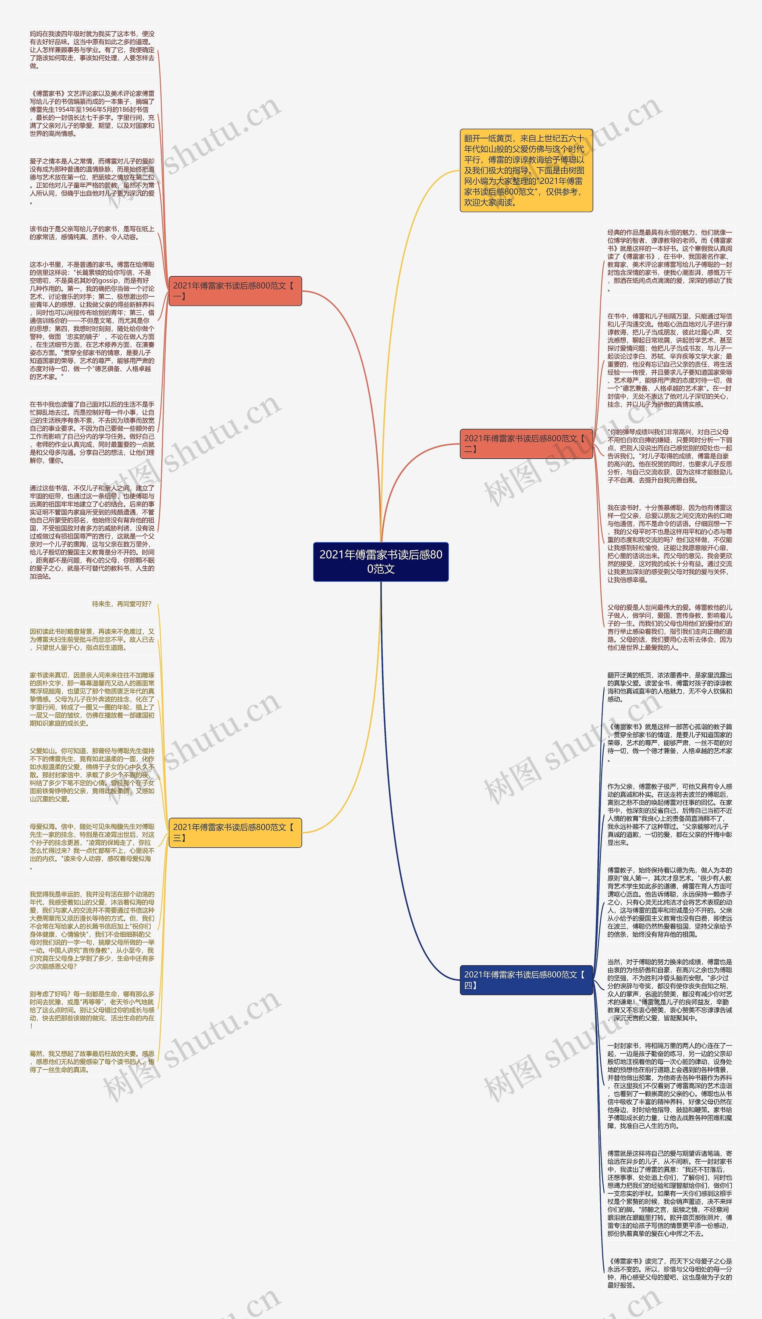 2021年傅雷家书读后感800范文思维导图