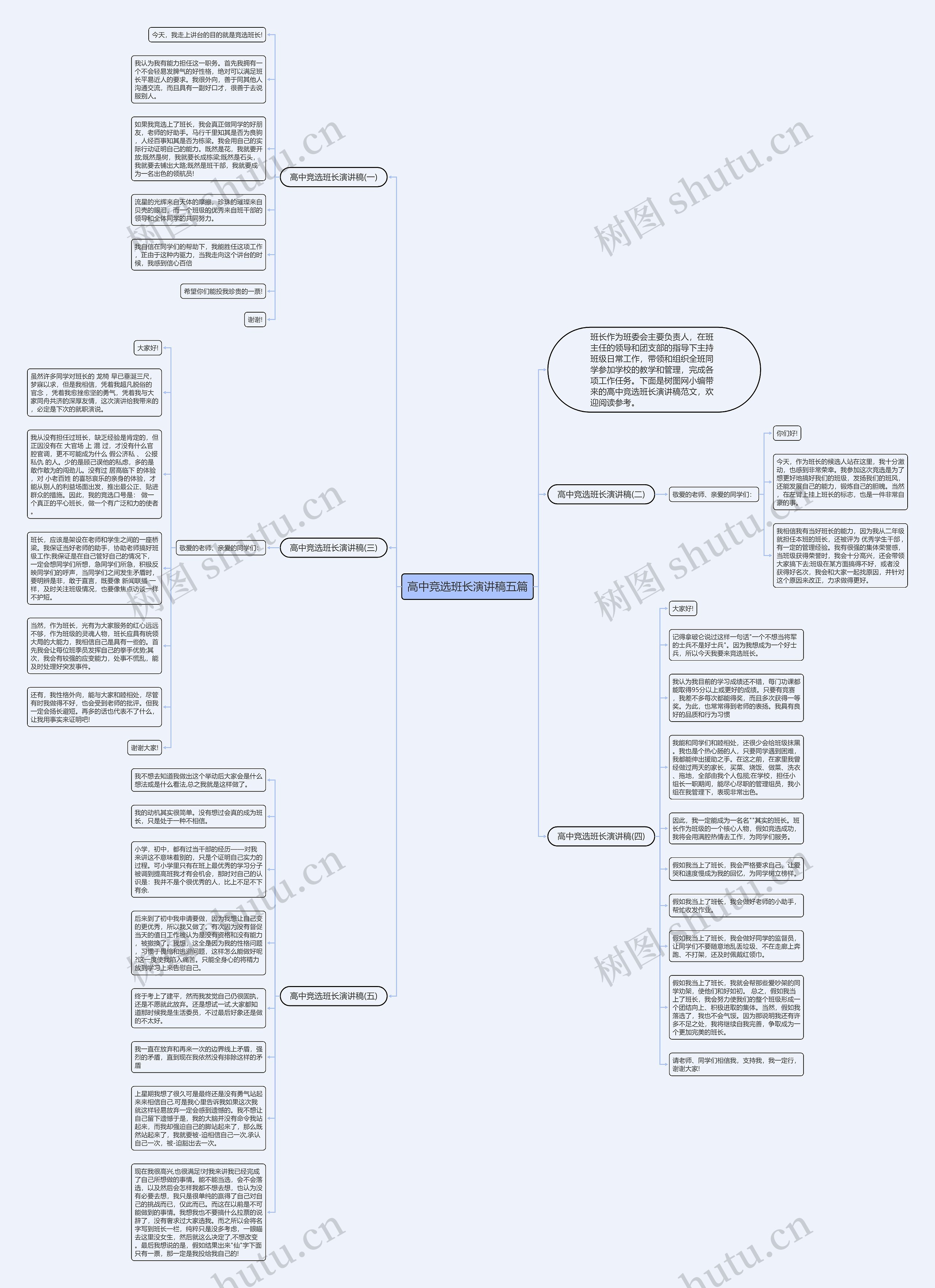 高中竞选班长演讲稿五篇思维导图