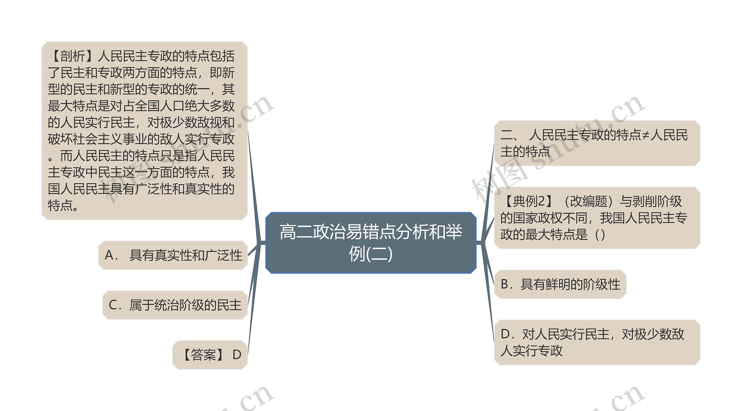 高二政治易错点分析和举例(二)