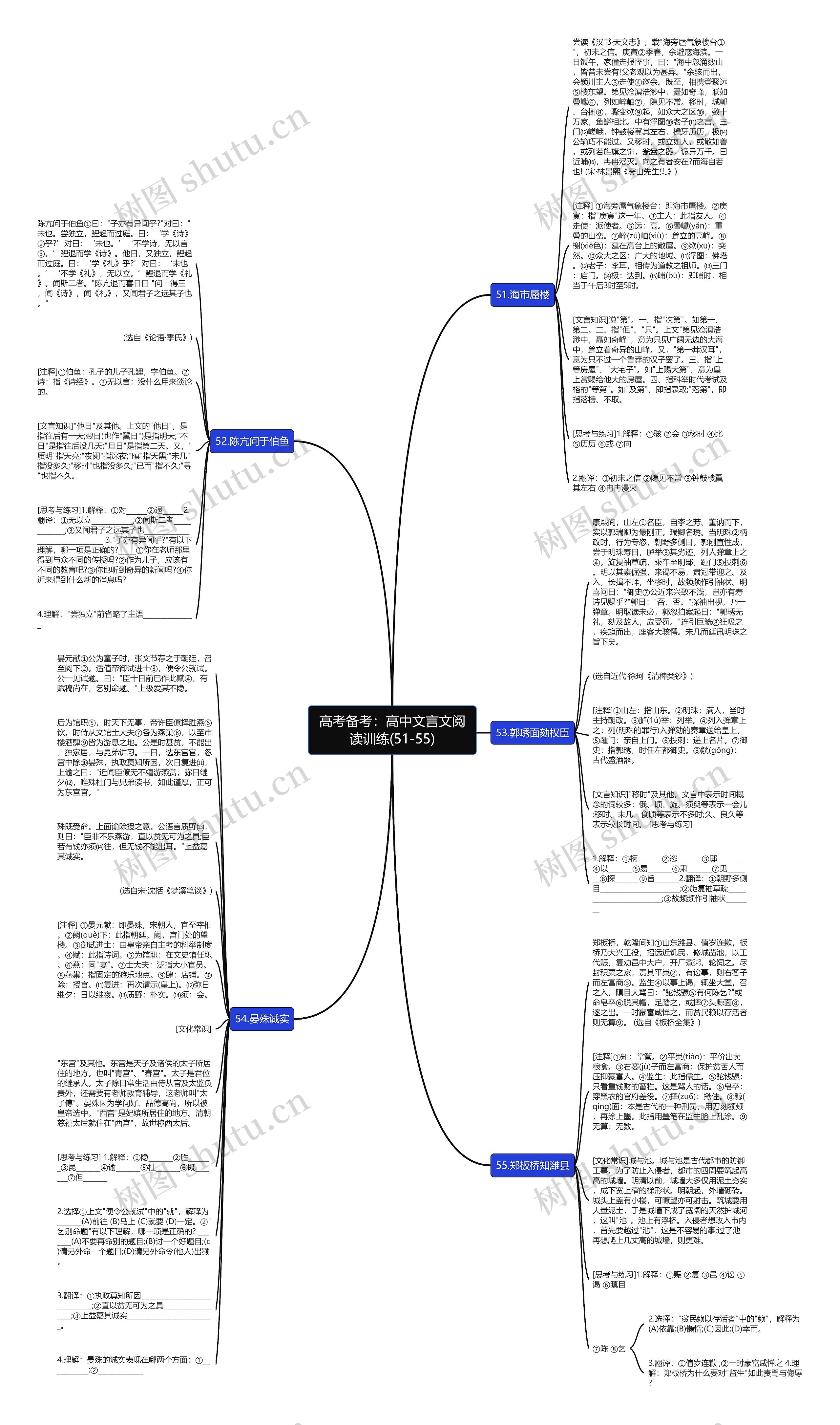 高考备考：高中文言文阅读训练(51-55)思维导图
