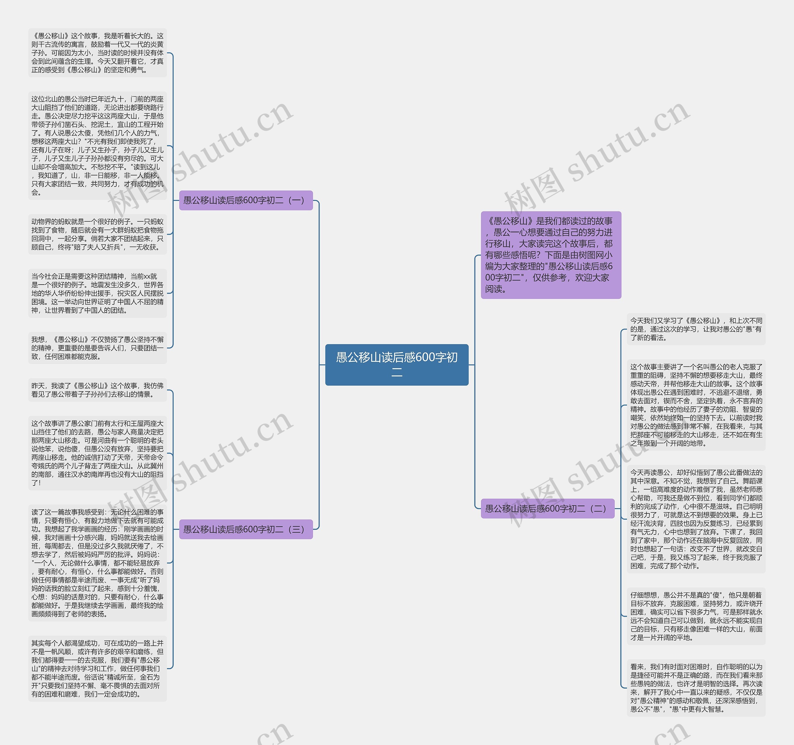 愚公移山读后感600字初二思维导图