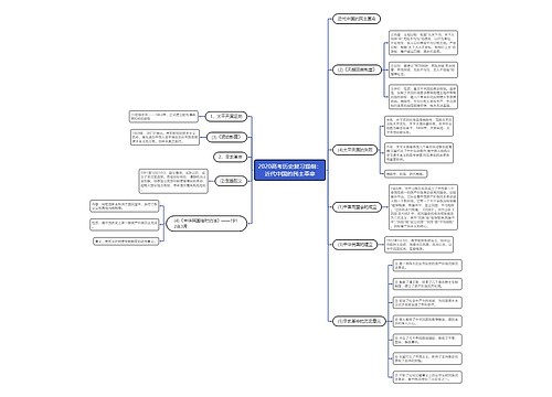 2020高考历史复习提纲：近代中国的民主革命