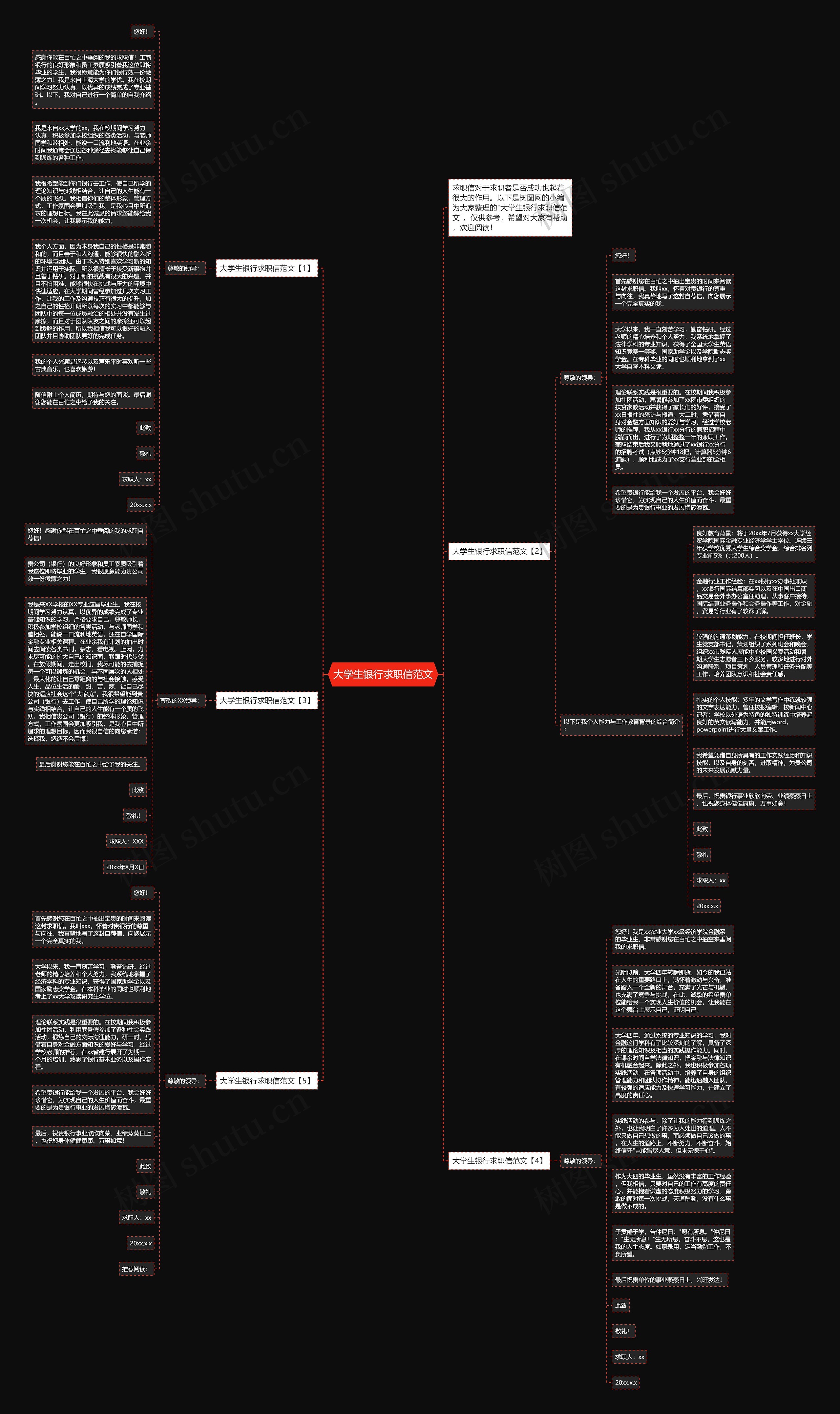 大学生银行求职信范文思维导图