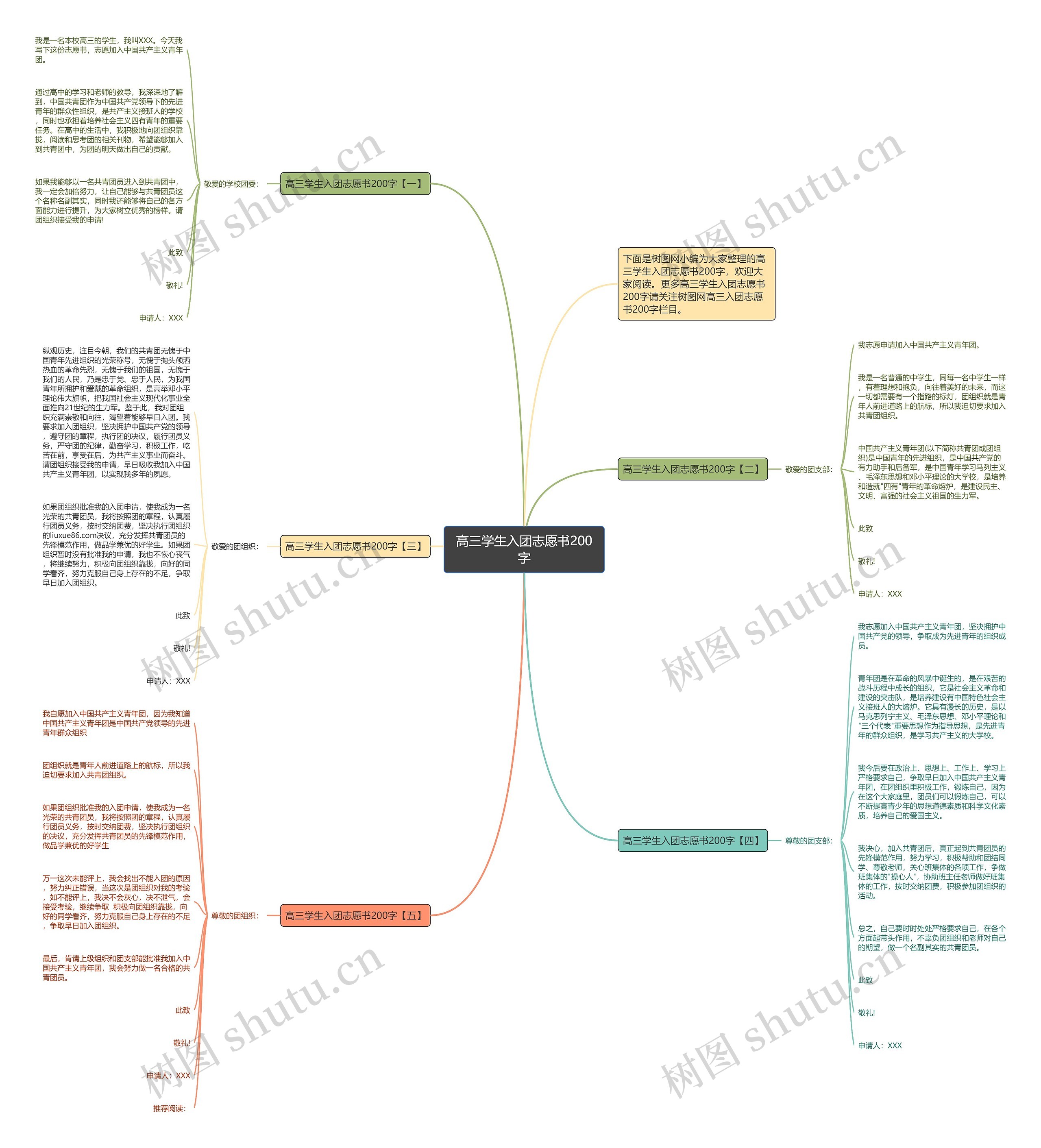 高三学生入团志愿书200字思维导图