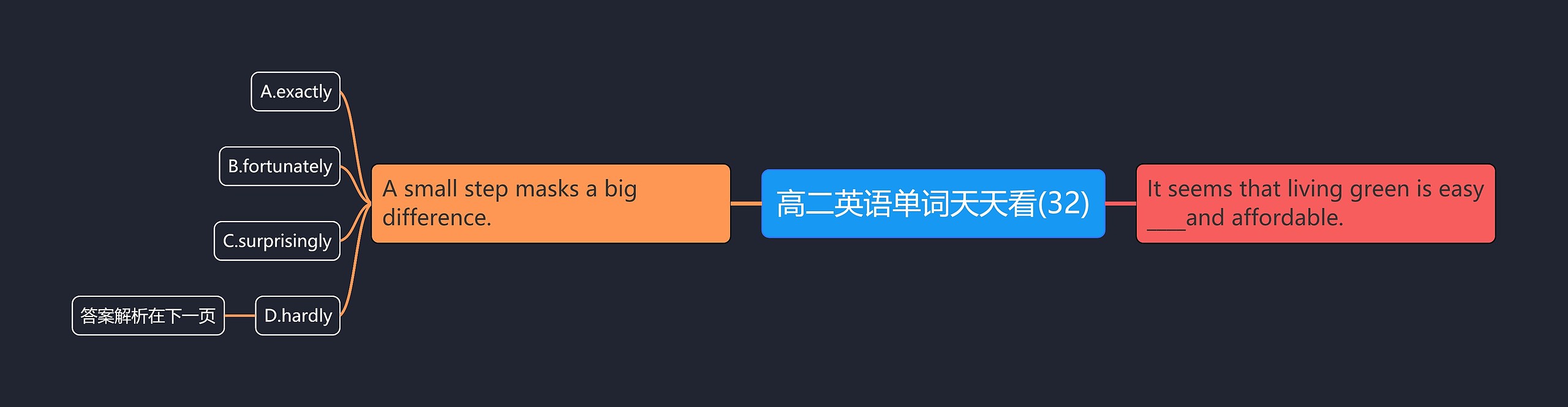 高二英语单词天天看(32) 高二英语单词天天看(32)