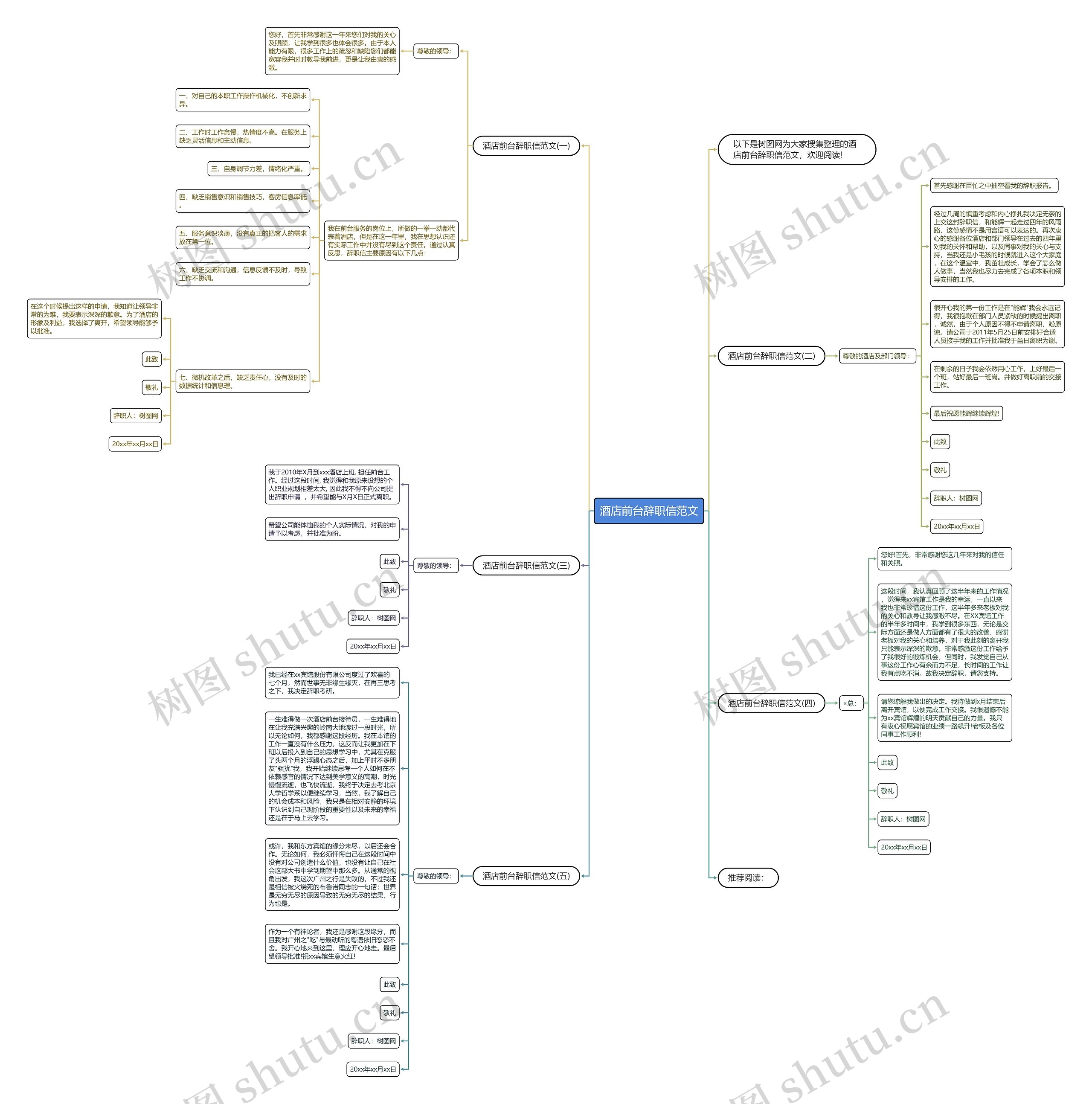 酒店前台辞职信范文思维导图