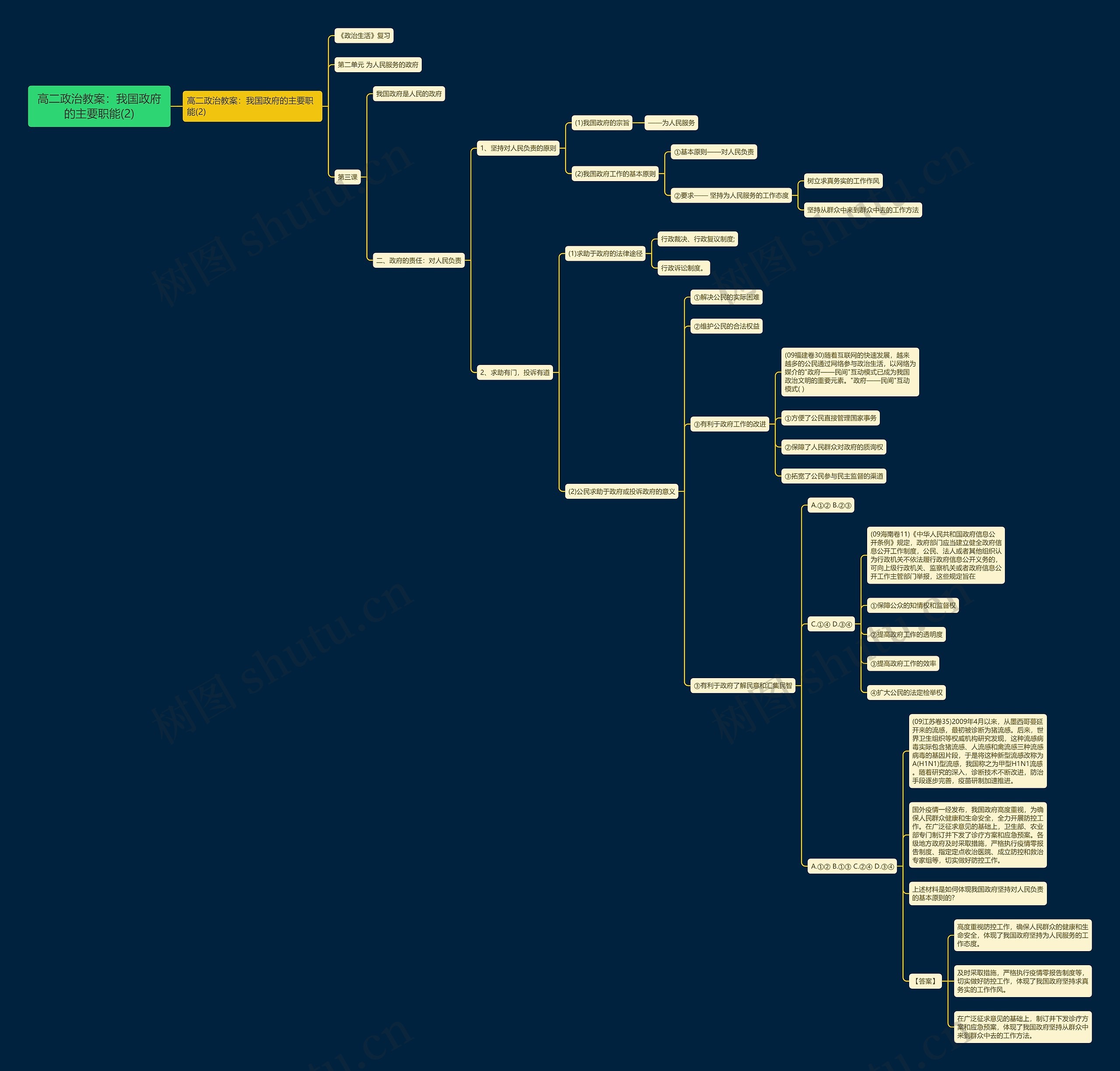 高二政治教案：我国政府的主要职能(2)思维导图