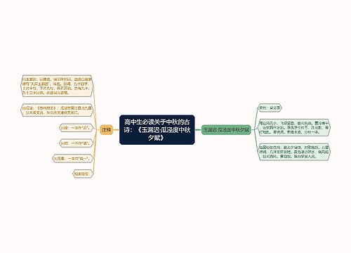 高中生必读关于中秋的古诗：《玉漏迟·瓜泾度中秋夕赋》