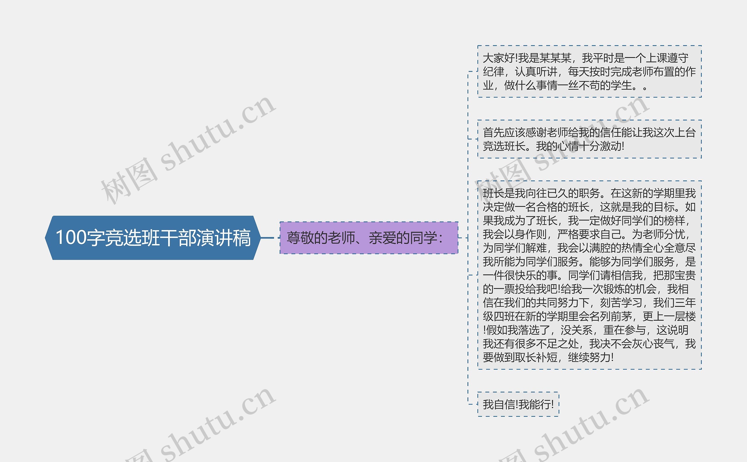 100字竞选班干部演讲稿思维导图