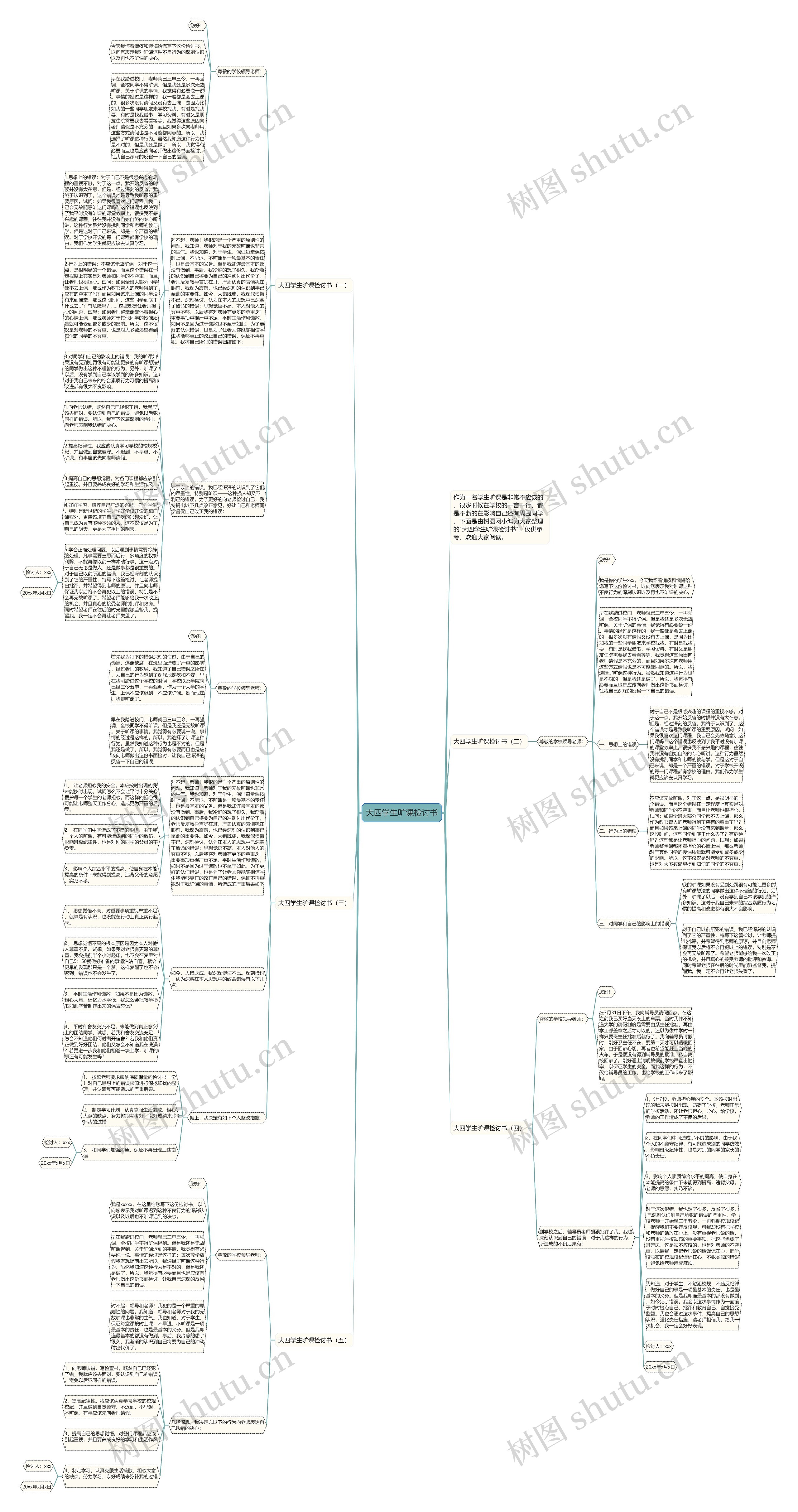 大四学生旷课检讨书思维导图