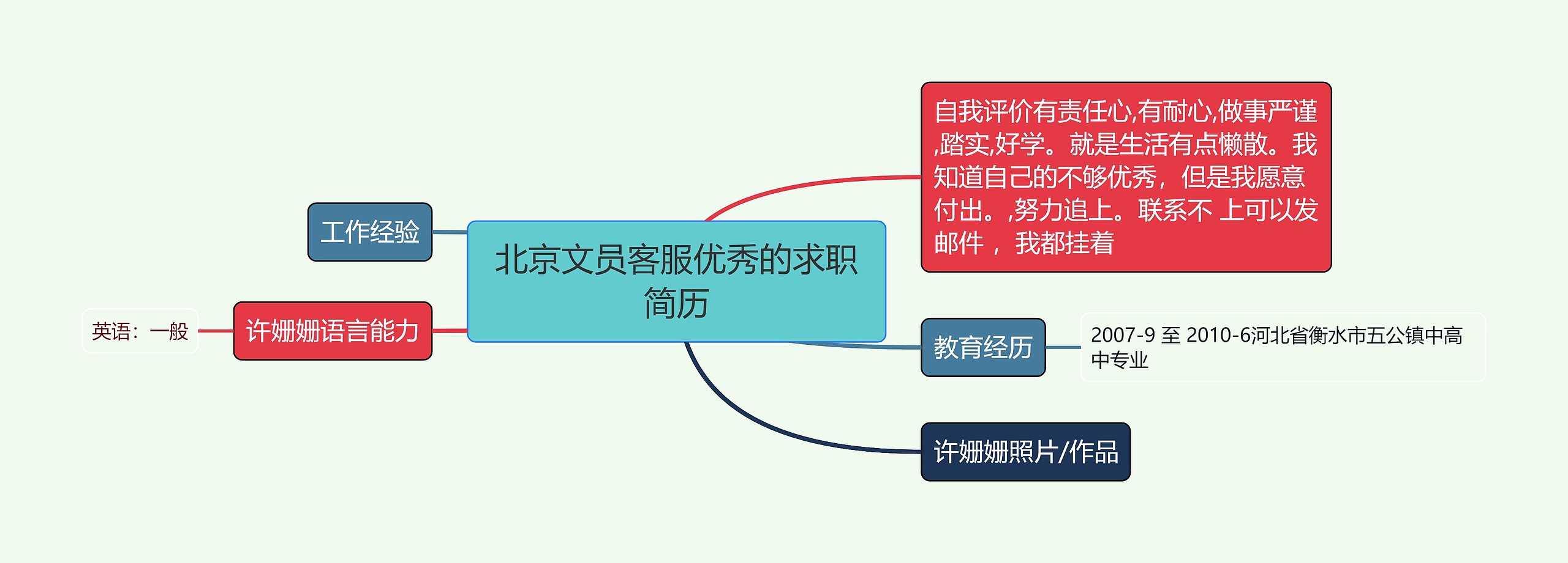 北京文员客服优秀的求职简历思维导图