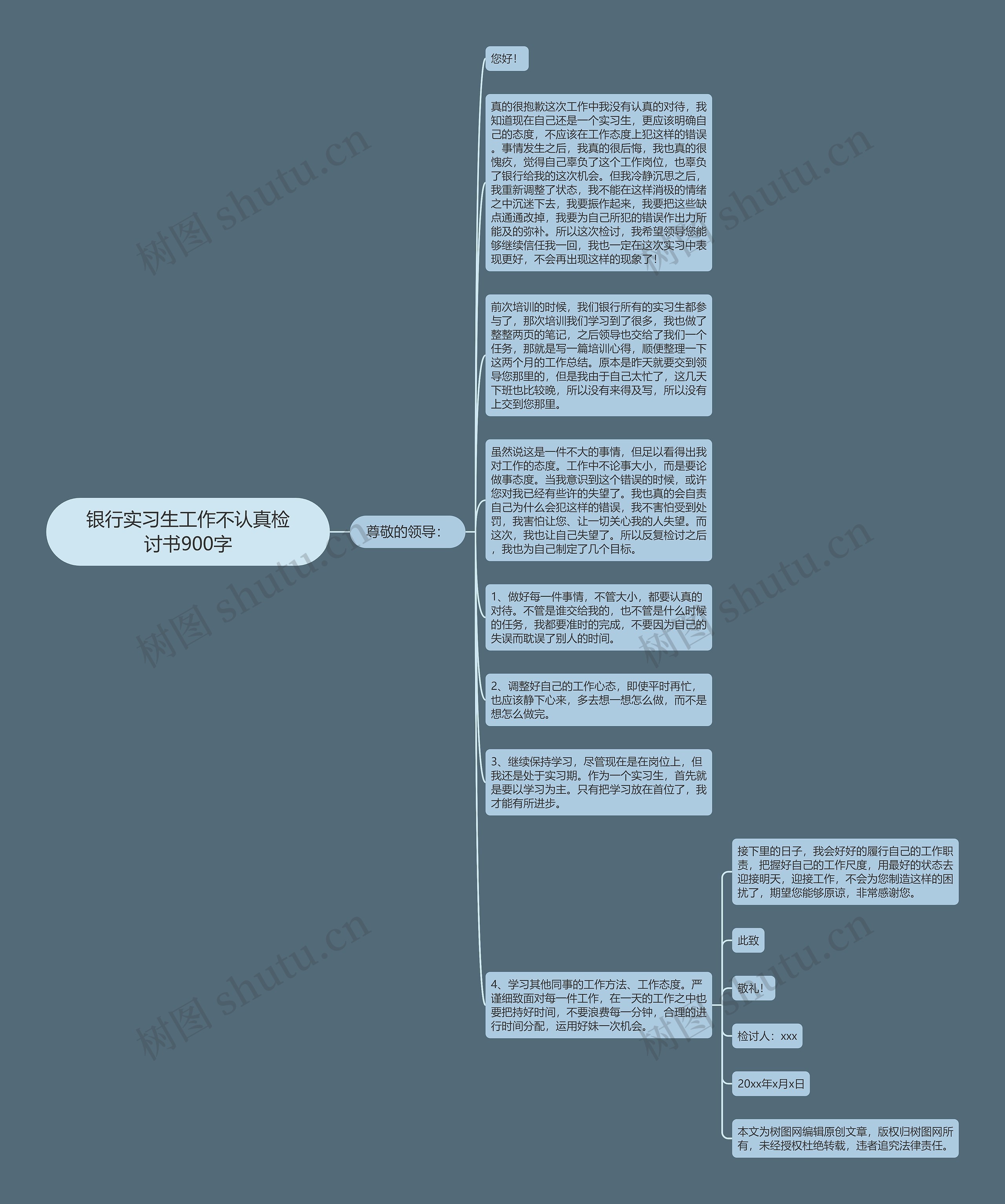 银行实习生工作不认真检讨书900字思维导图